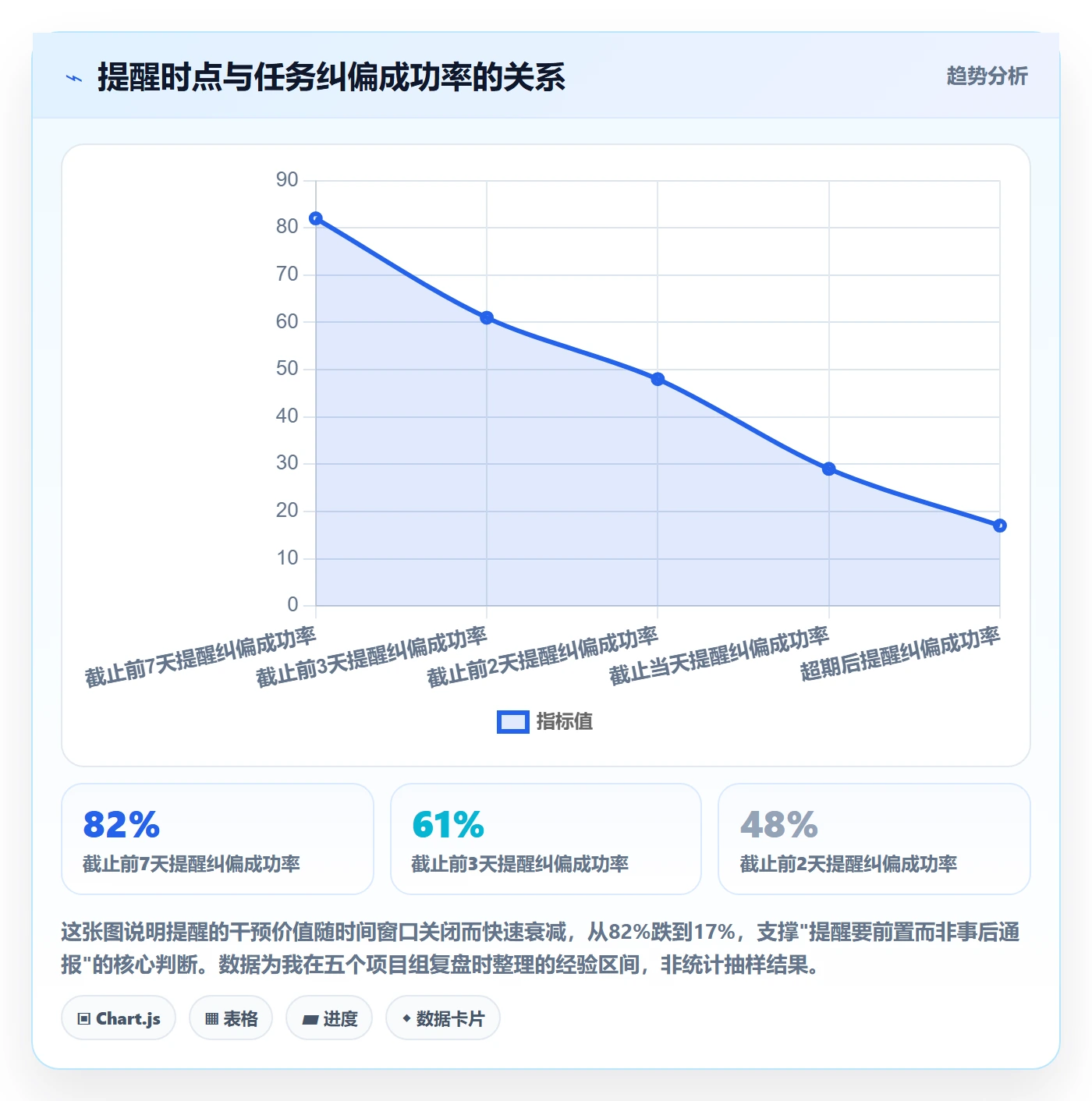 任务提醒自动提醒全流程：PMO风险控制与一文讲清