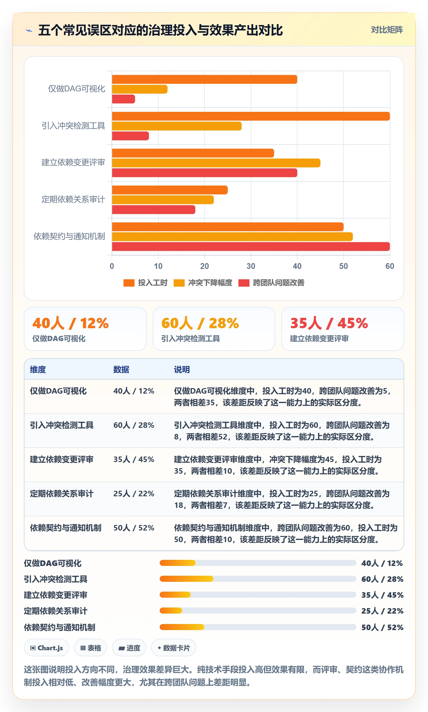 任务依赖如何做好依赖冲突？研发团队入门指南与操作步骤