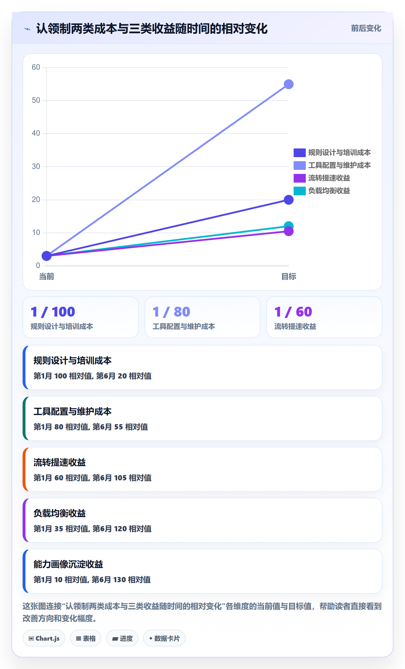 任务分派如何做好认领？项目负责人数据分析与操作步骤
