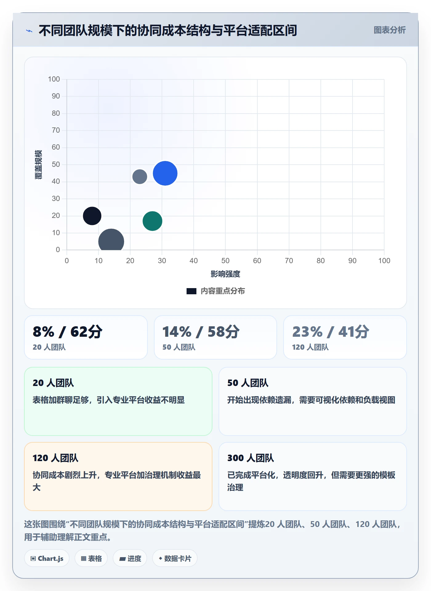 阶段进度落地方案：实施团队开展进度管理的协同管理案例解析