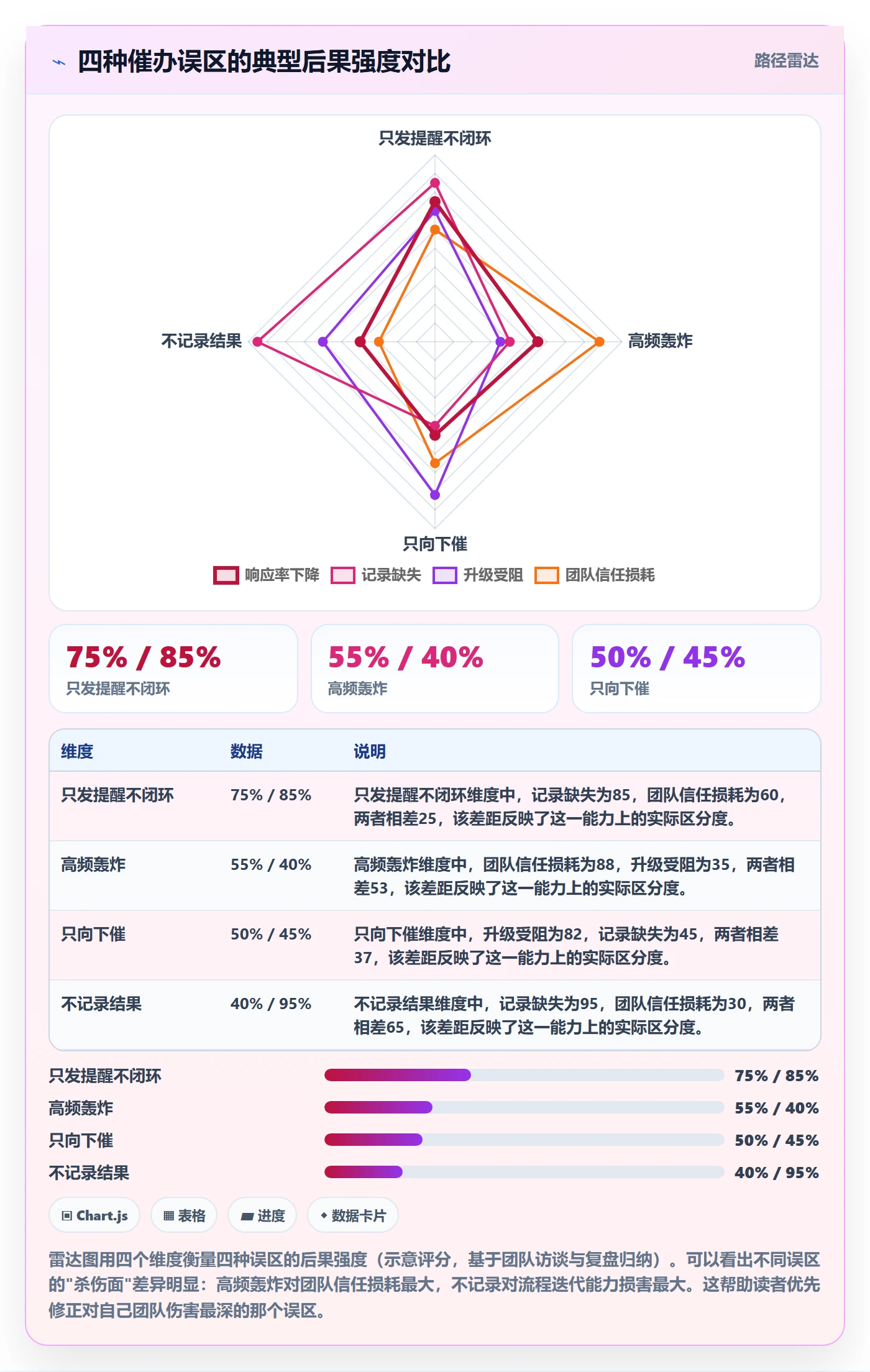 催办实操方法:实施团队提升任务提醒效率的流程优化方法与模板