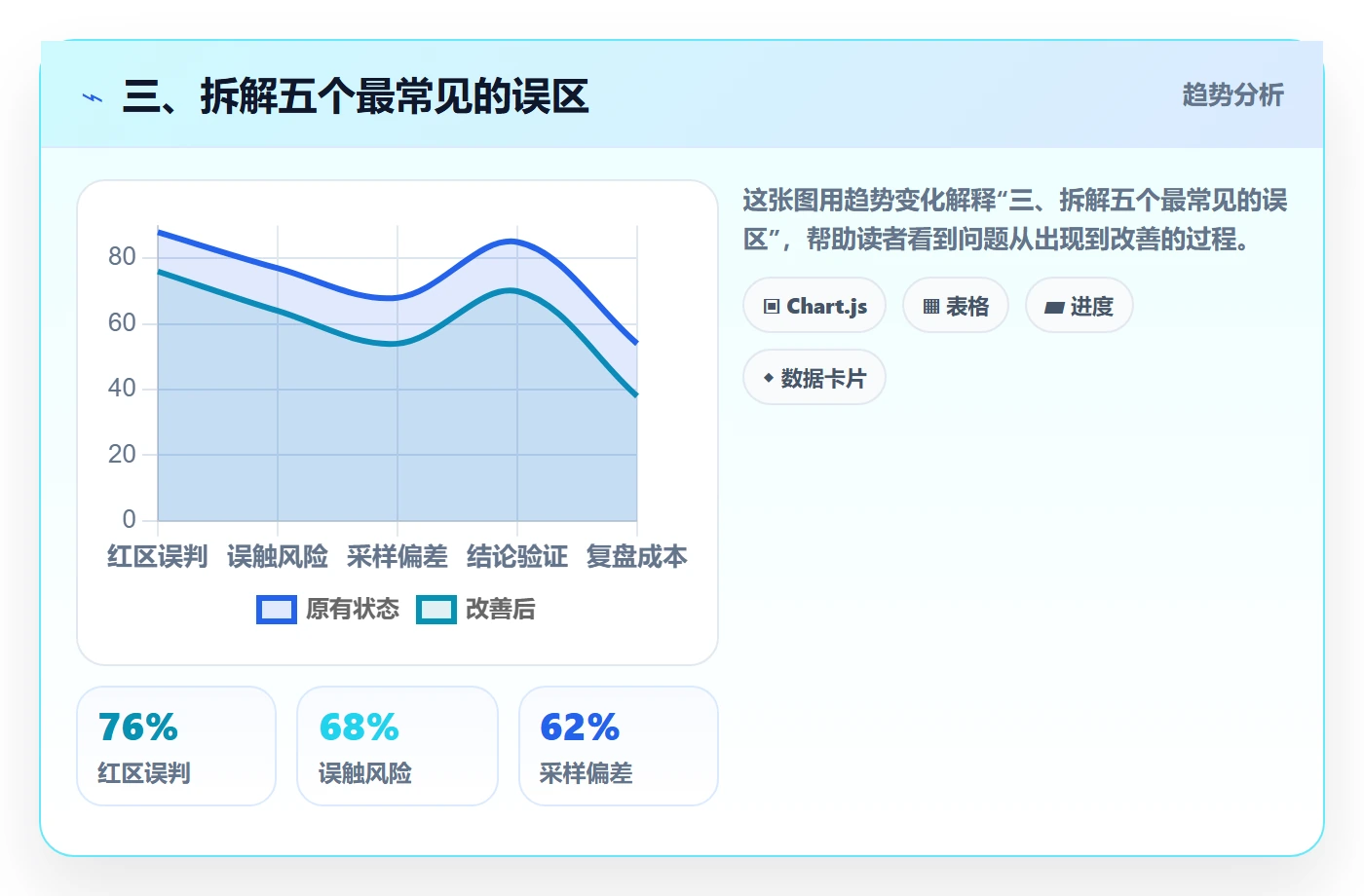 三、拆解五个最常见的误区