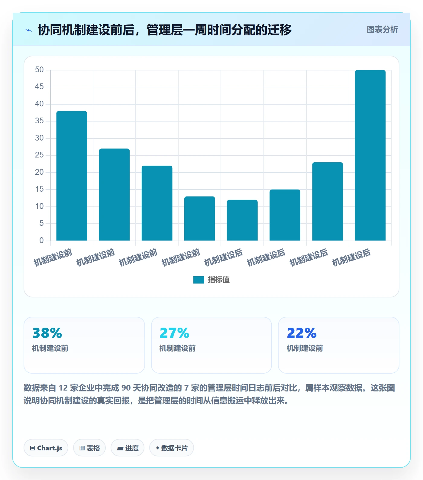 完成实操方法:管理层提升任务执行效率的协同管理方法与模板