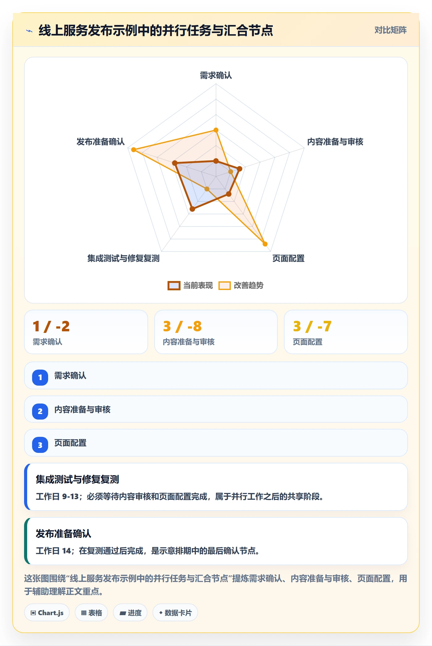 计划时间管理方法大全:项目负责人甘特图入门指南落地清单
