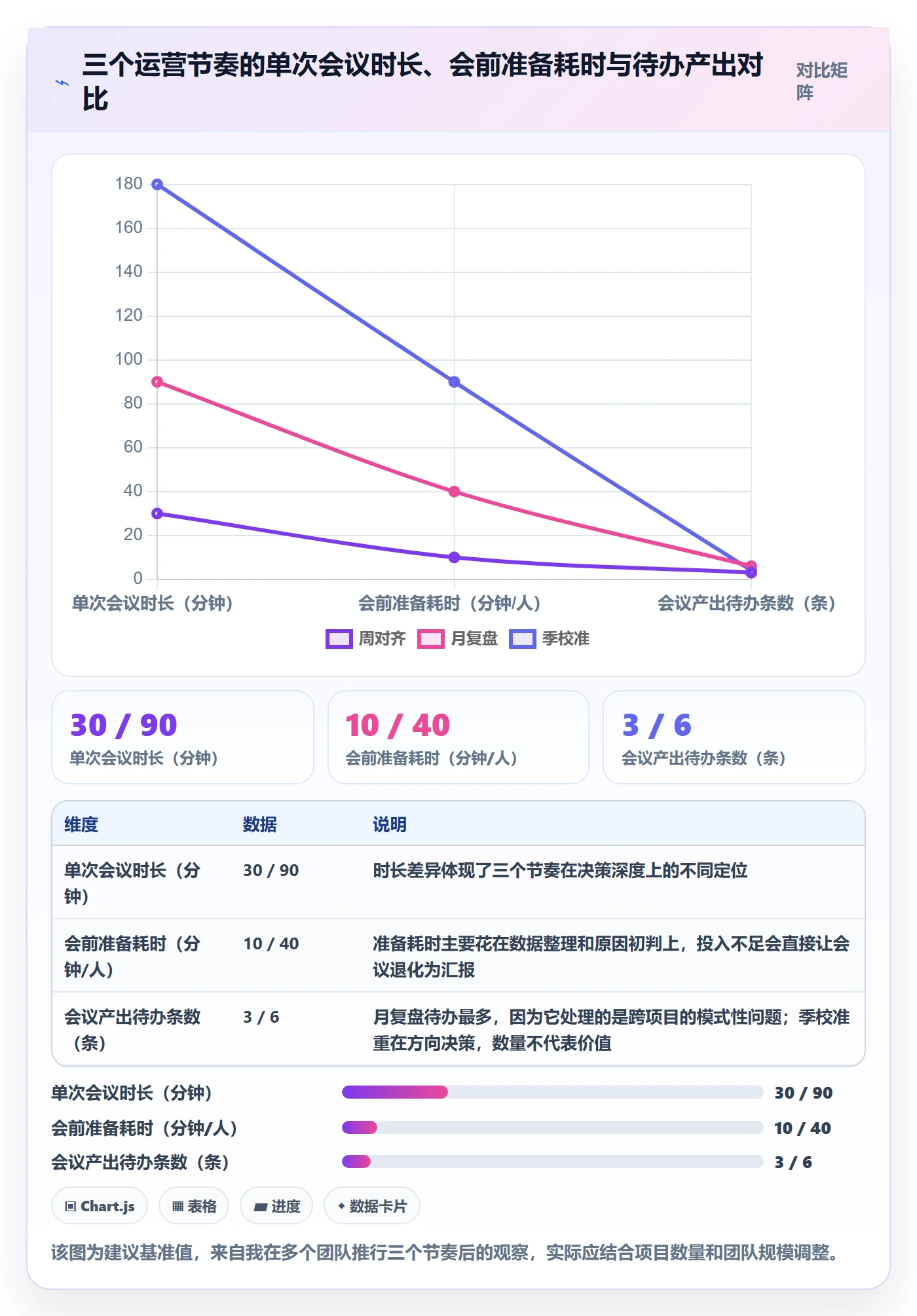 目标进度实操方法:PMO提升项目目标效率的落地方案方法与模板