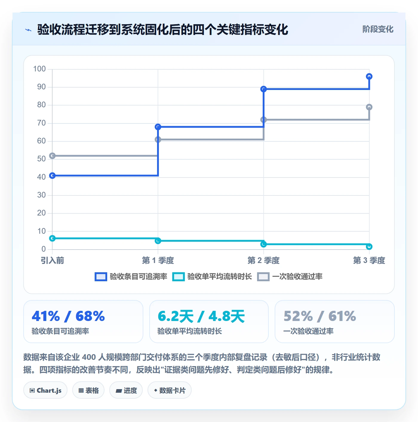 验收标准流程与规范:跨部门团队项目目标协同管理关键指标