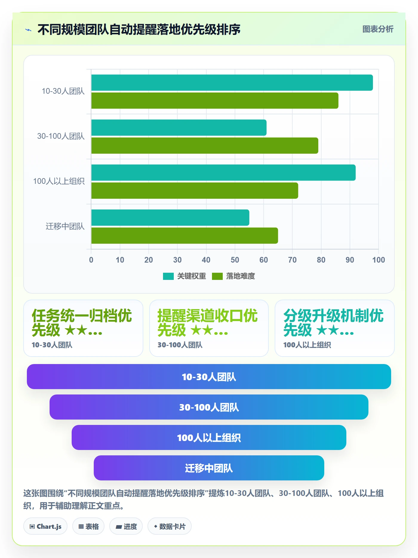 任务提醒自动提醒教程：研发团队效率提升，避坑指南
