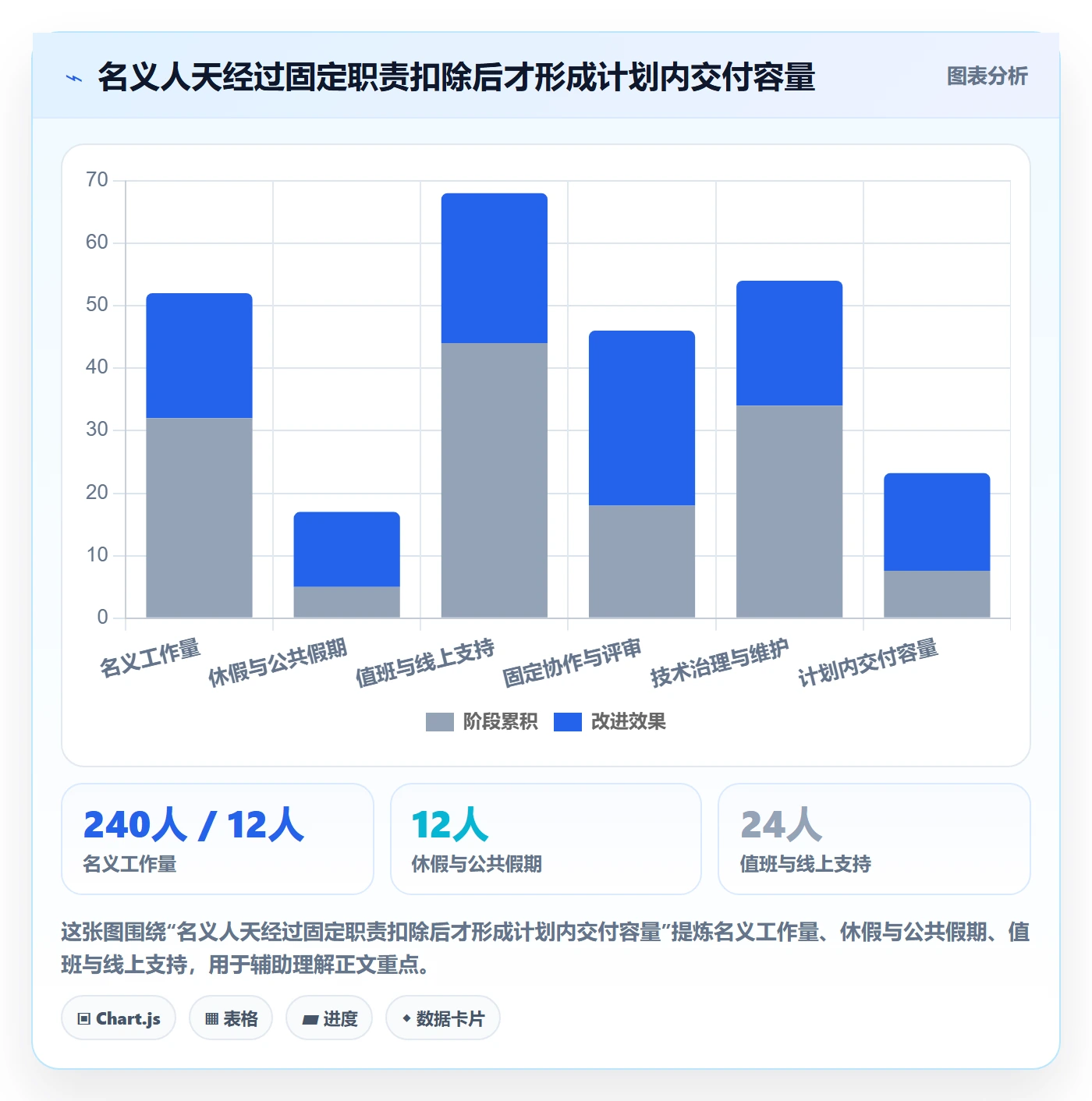 岗位流程与规范：研发团队资源管理制度设计关键指标