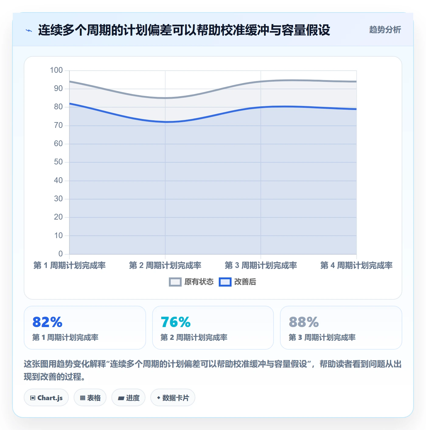 可用工时最佳实践:产品经理人力资源计划落地方案,常见问题