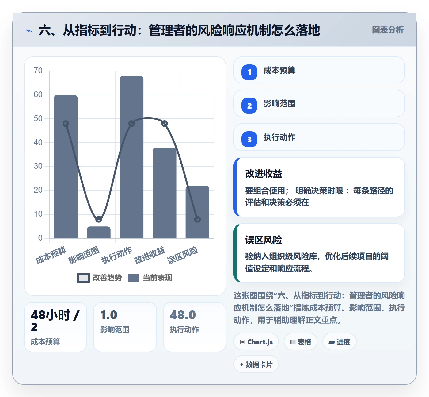 六、从指标到行动:管理者的风险响应机制怎么落地