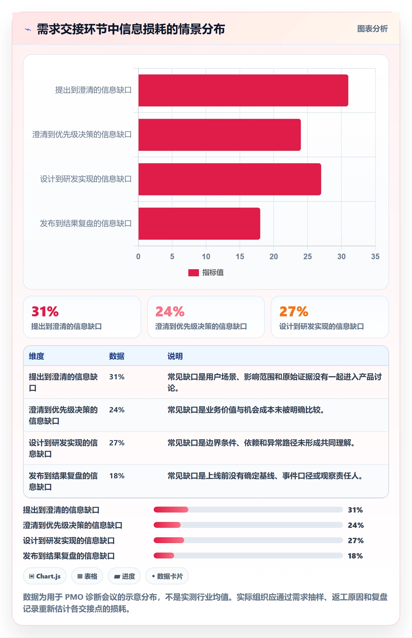 用户故事管理指南：PMO如何做好产品需求，数据分析全流程
