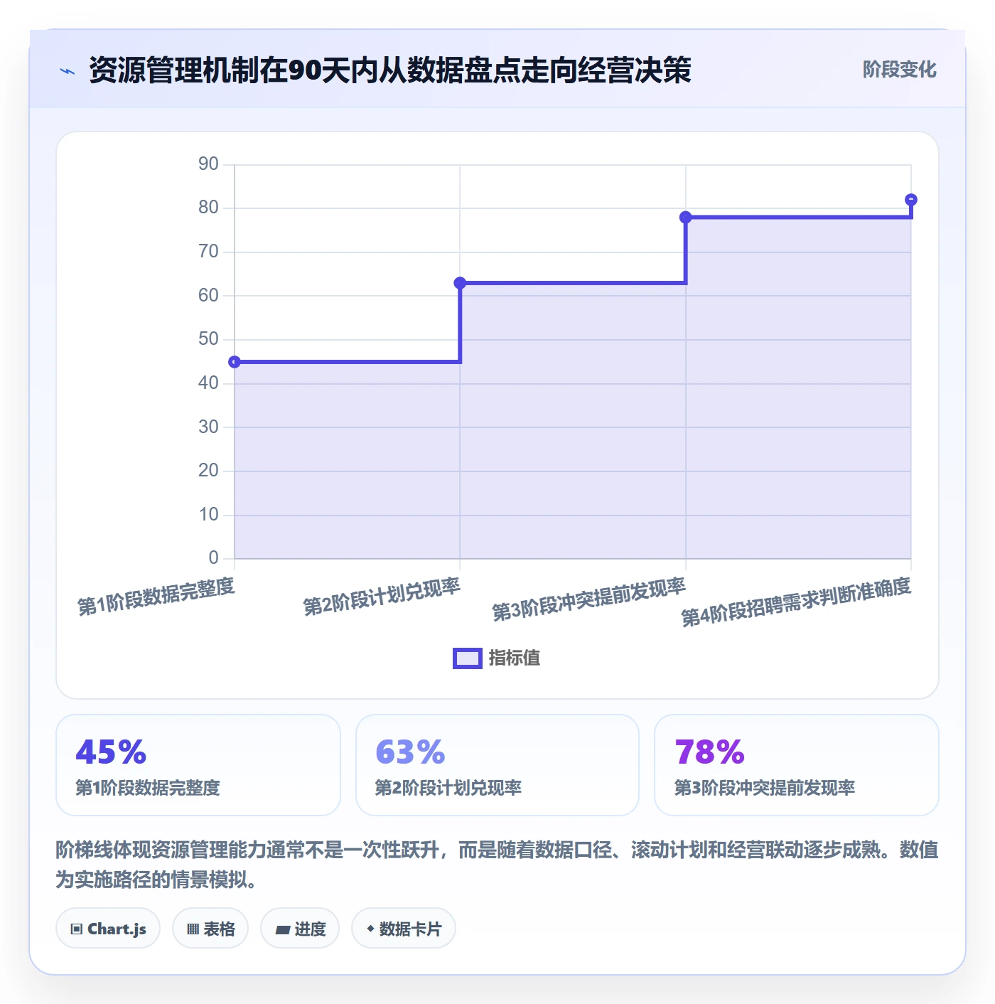 资源负载管理指南：企业管理者如何做好人力资源计划，流程优化全流程