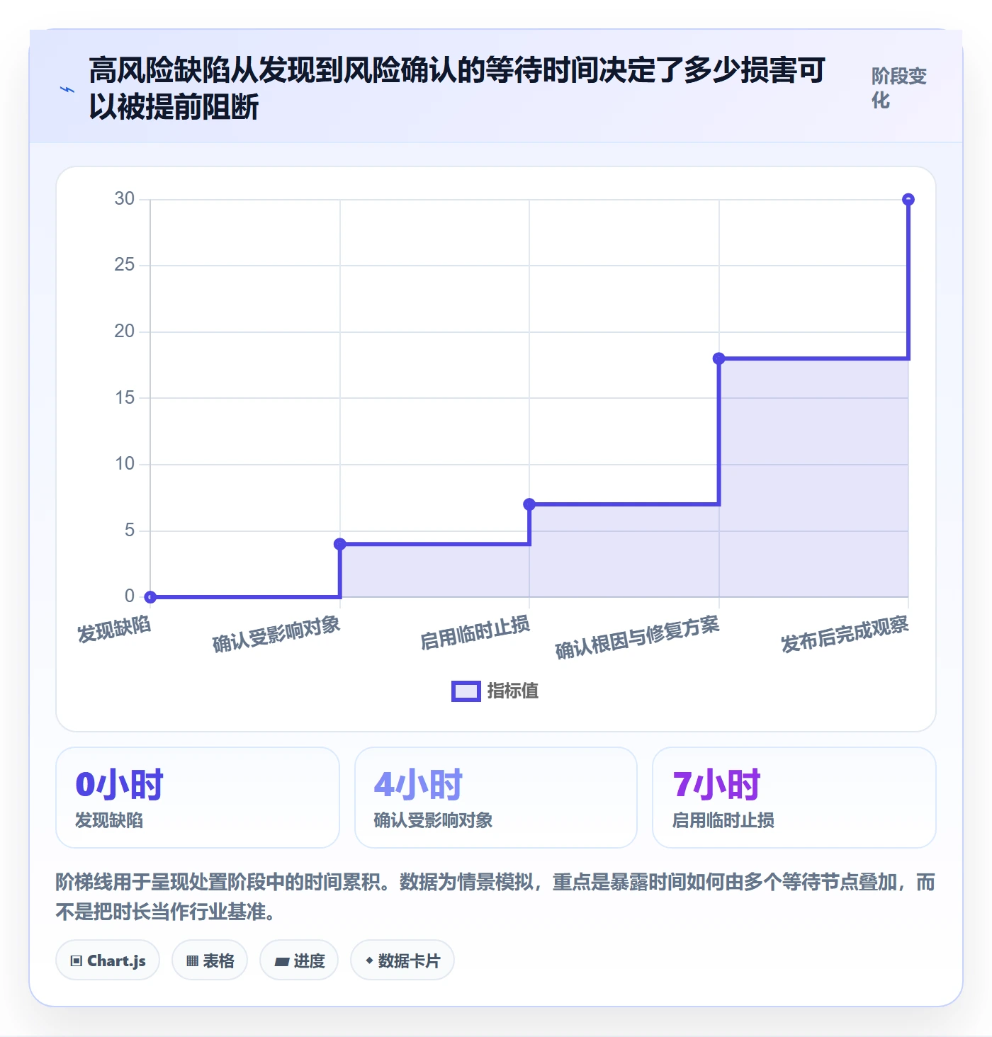 Bug / 缺陷如何做好修复？管理层风险控制与操作步骤