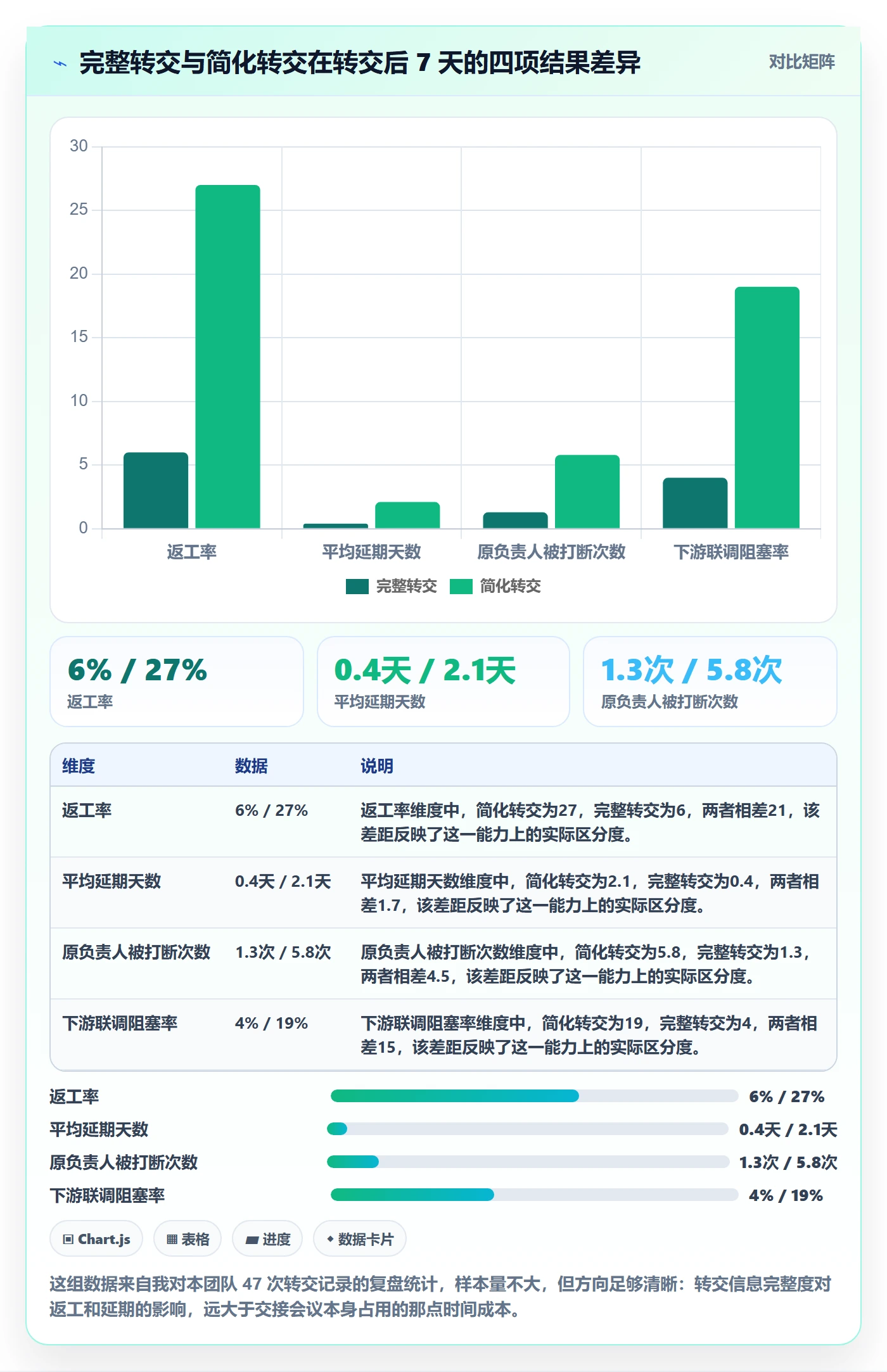 任务分派如何做好转交？产品经理风险控制与操作步骤