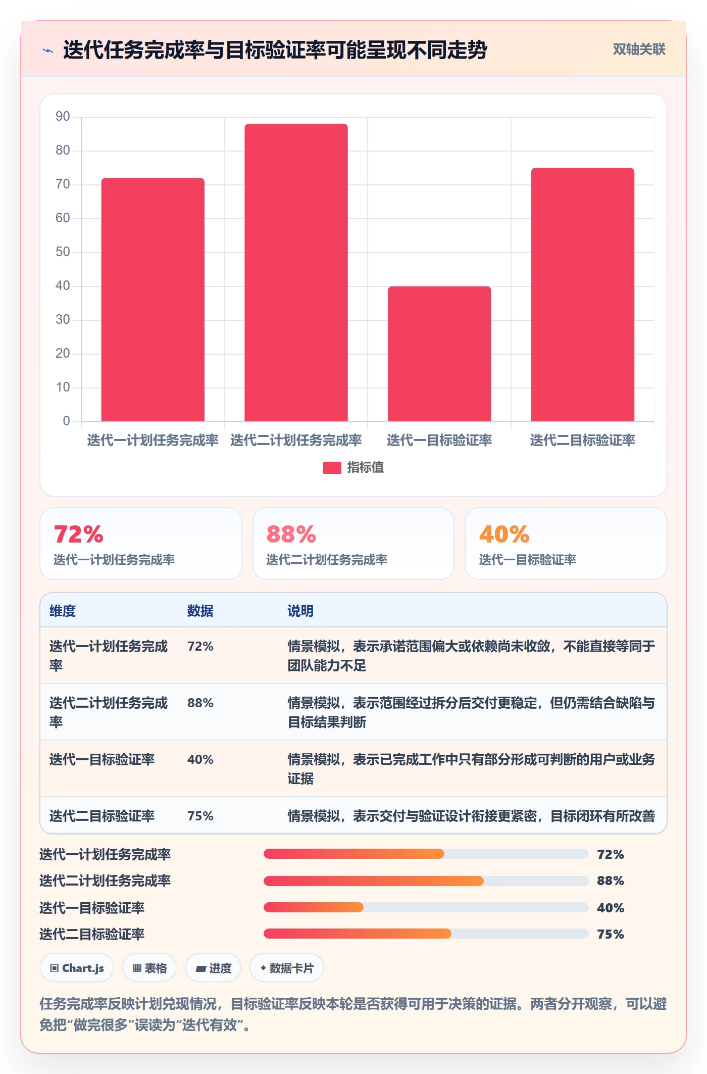 Sprint落地方案：产品经理开展迭代管理的实操方法案例解析