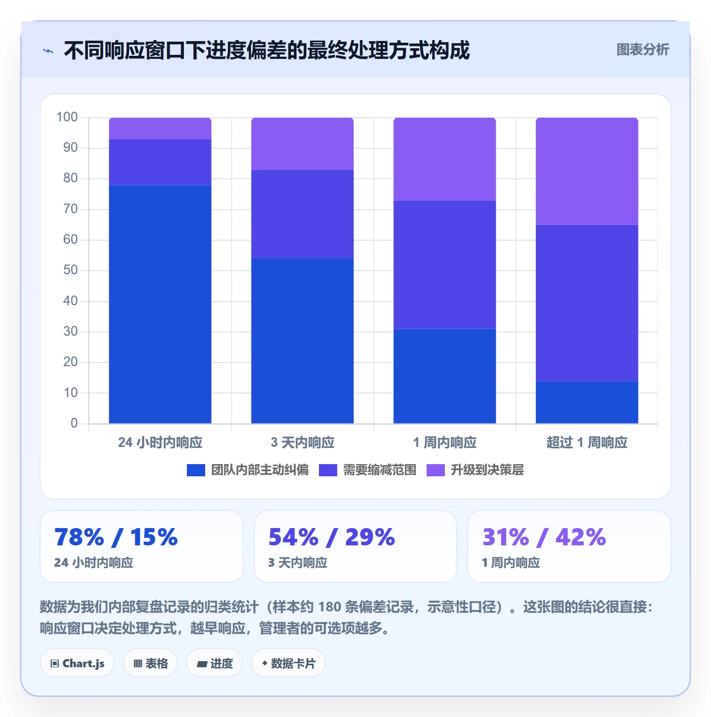 阶段进度管理方法大全:项目成员进度管理落地方案落地清单