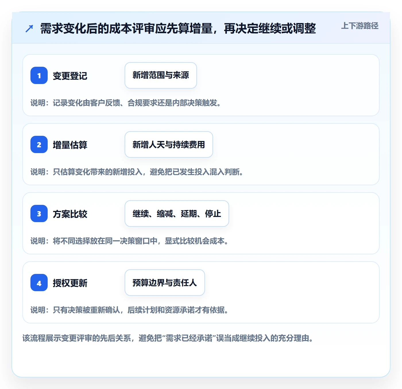 成本管理成本教程:产品经理制度设计,避坑指南