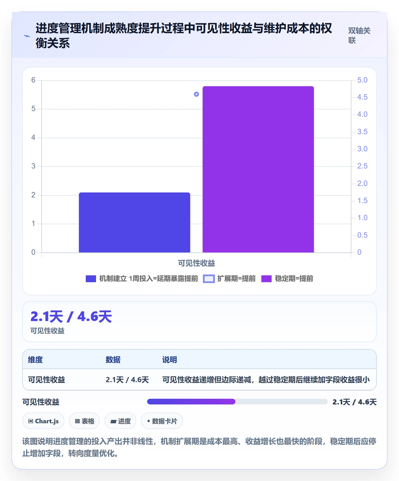 计划进度怎么做?研发团队协同管理:进度管理从0到1