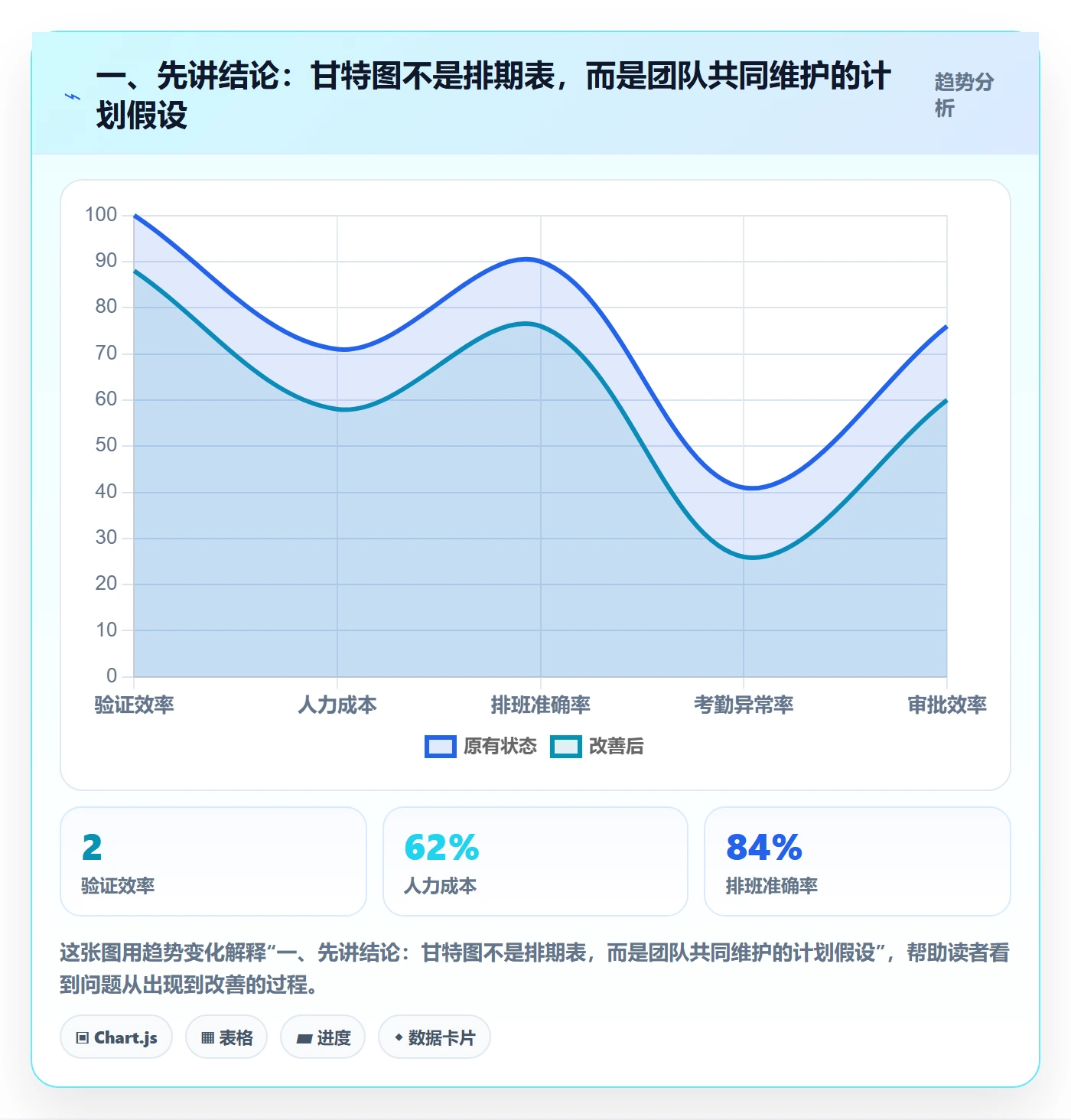 计划时间管理指南：项目成员如何做好甘特图，效率提升全流程