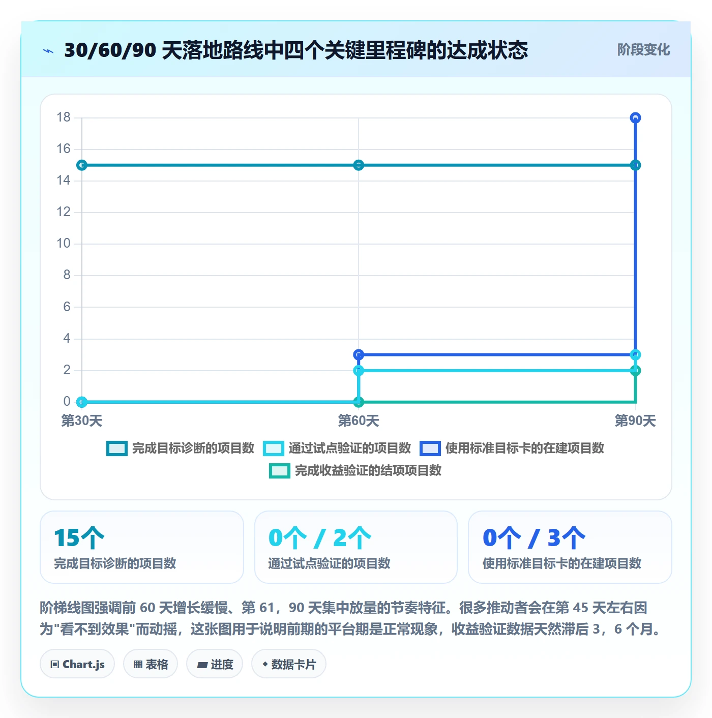 项目目标最佳实践:企业管理者项目目标流程优化,常见问题