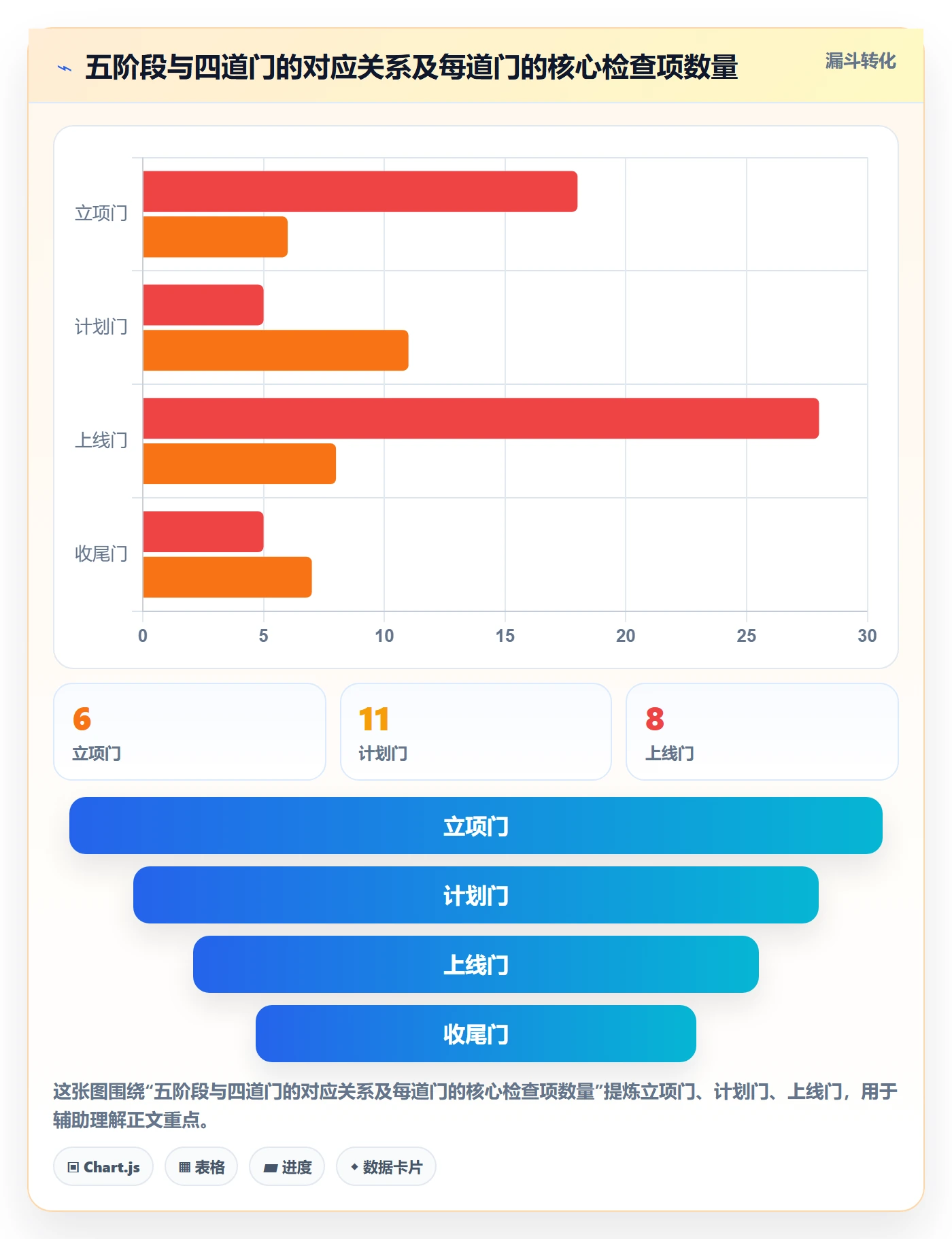 项目规划实施计划全流程:PMO协同管理与一文讲清