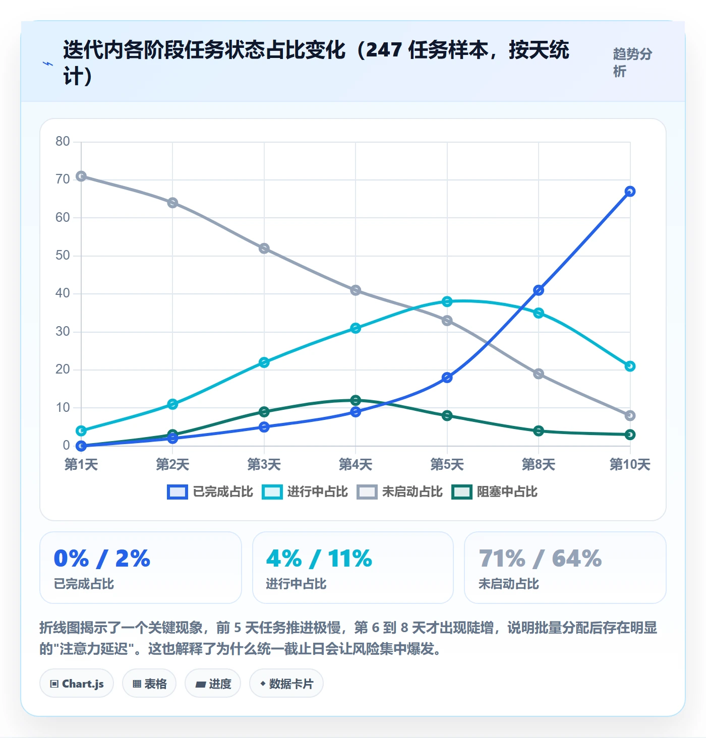 批量分配管理指南:项目成员如何做好任务分派,落地方案全流程
