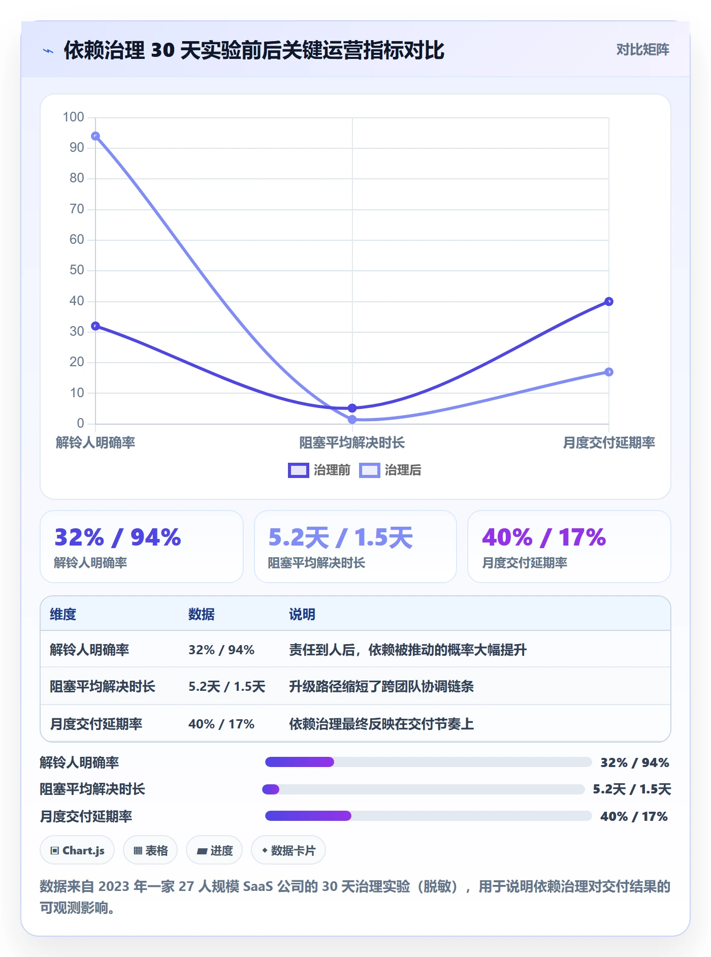SS落地方案:管理层开展任务依赖的实操方法案例解析