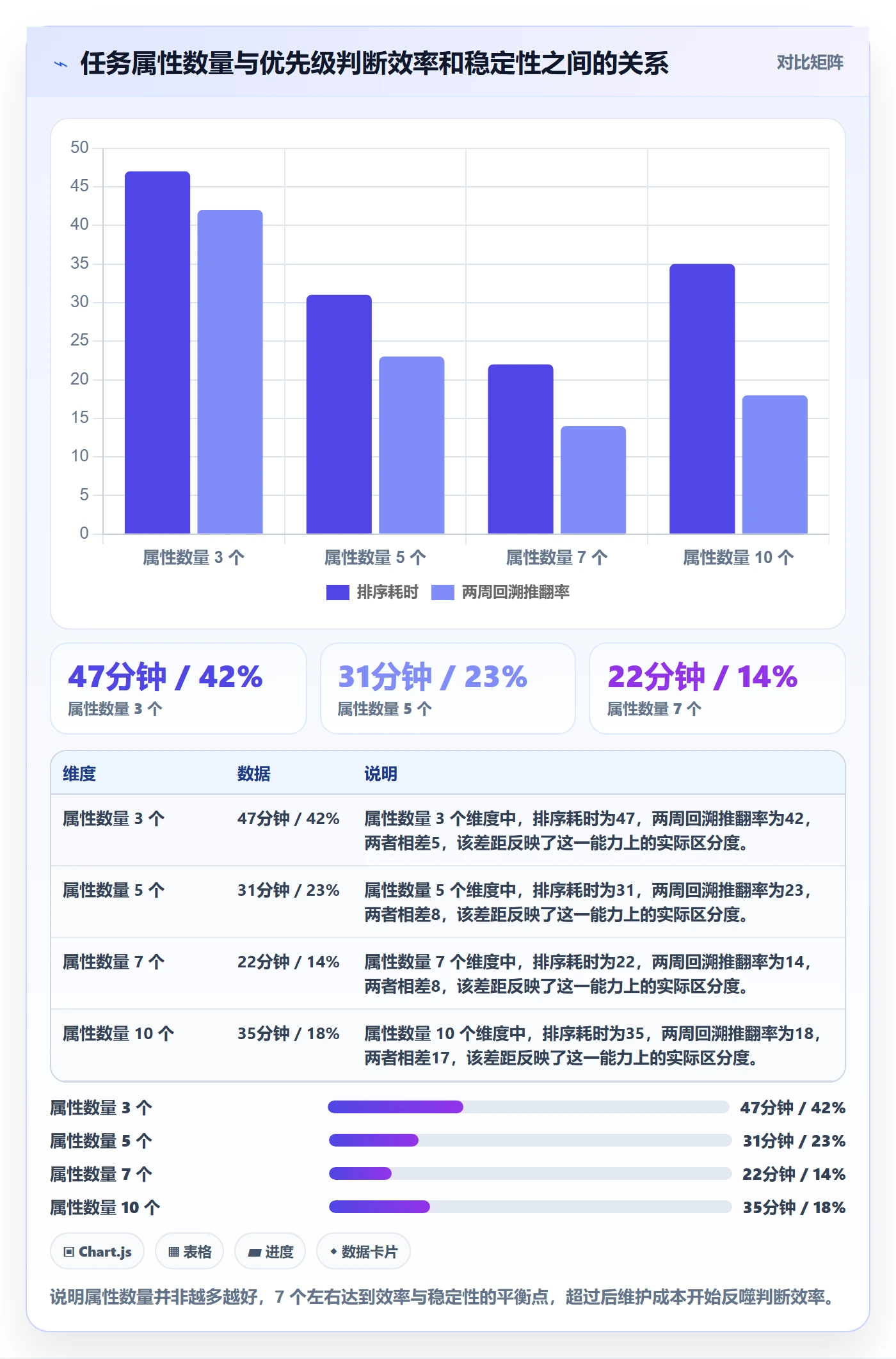 优先级管理指南：产品经理如何做好任务属性，效率提升全流程
