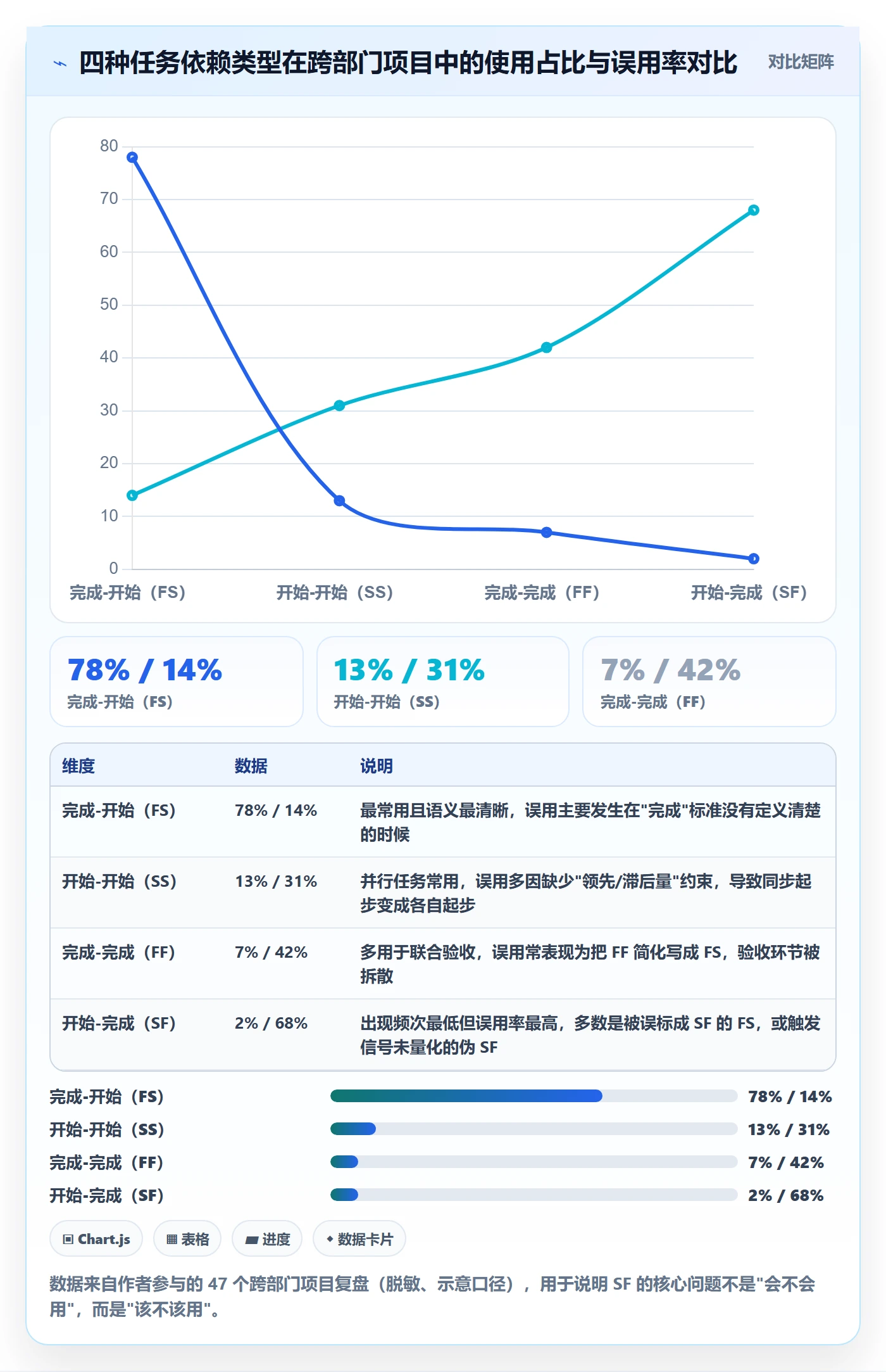 任务依赖如何做好SF？跨部门团队流程优化与操作步骤