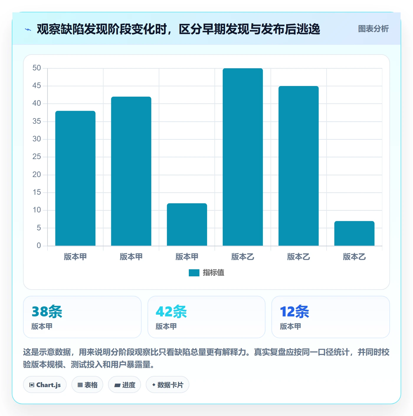 缺陷管理方法大全:PMOBug / 缺陷最佳实践落地清单
