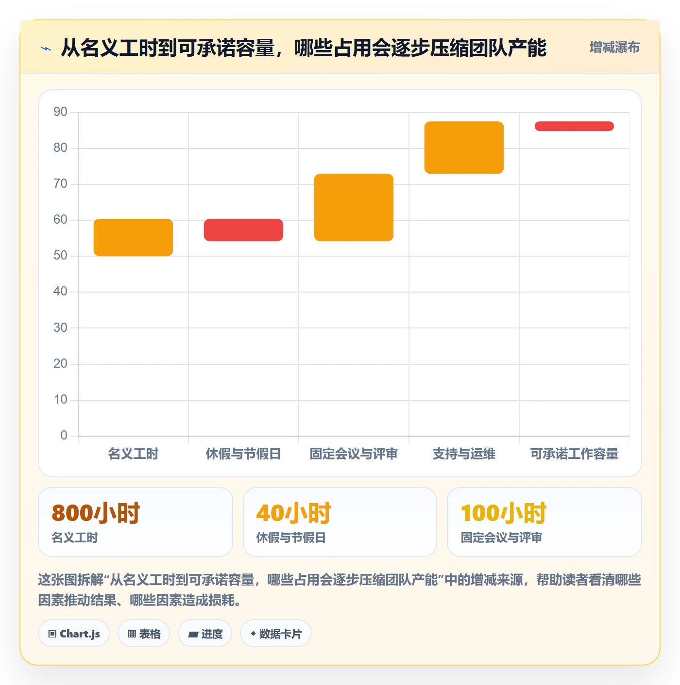 资源管理团队全流程：产品经理协同管理与一文讲清