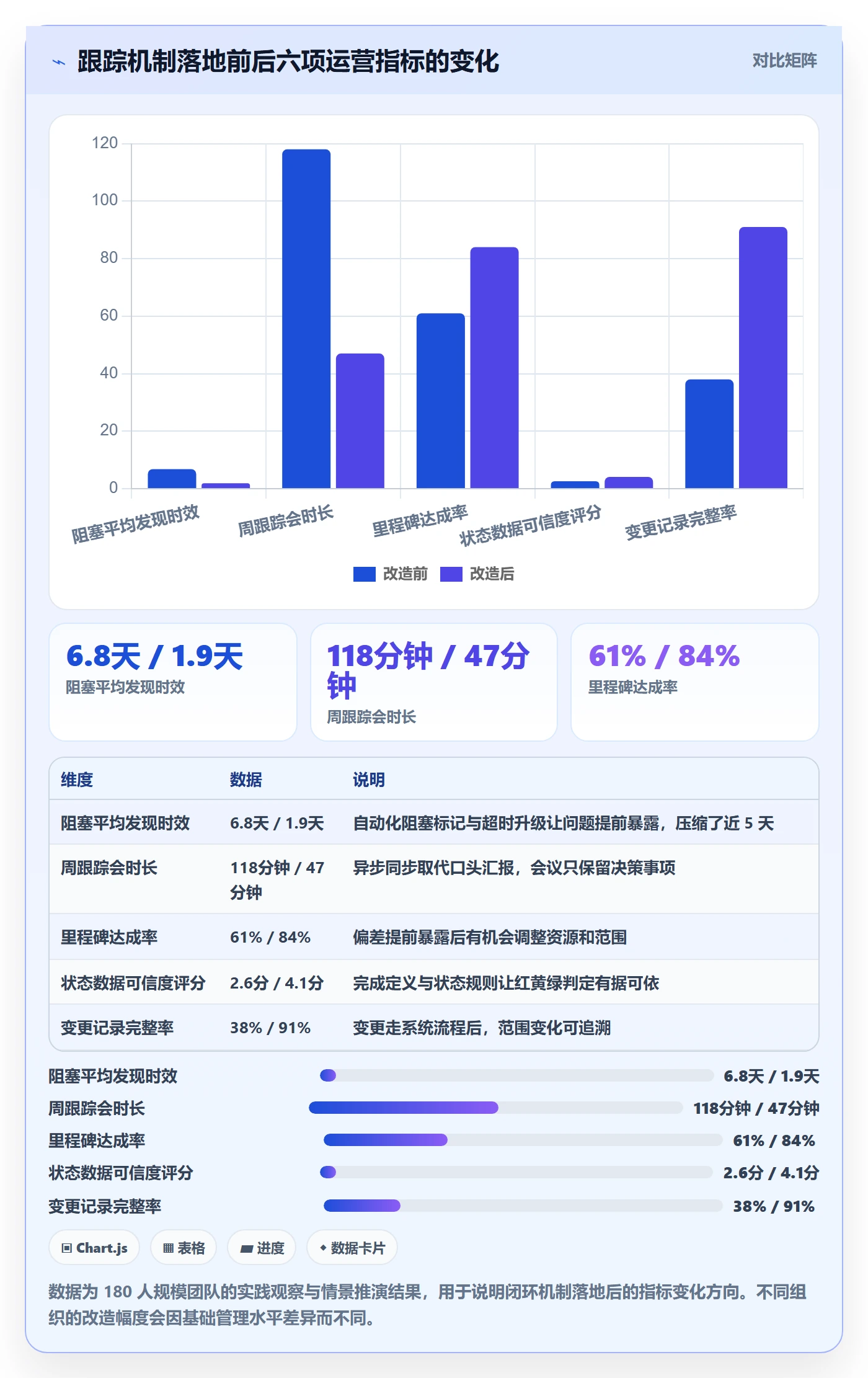 进度跟踪进展全流程:项目经理效率提升与一文讲清