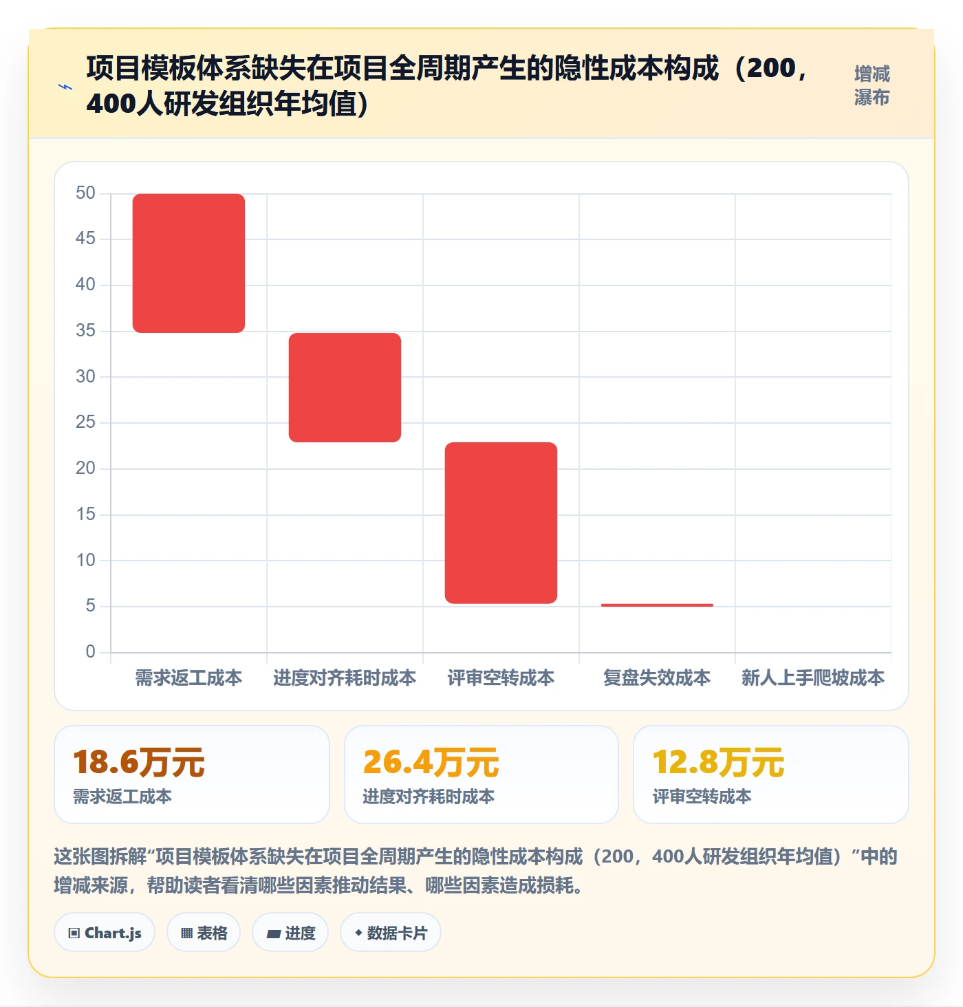 项目模板流程与规范：企业管理者项目模板实操方法关键指标