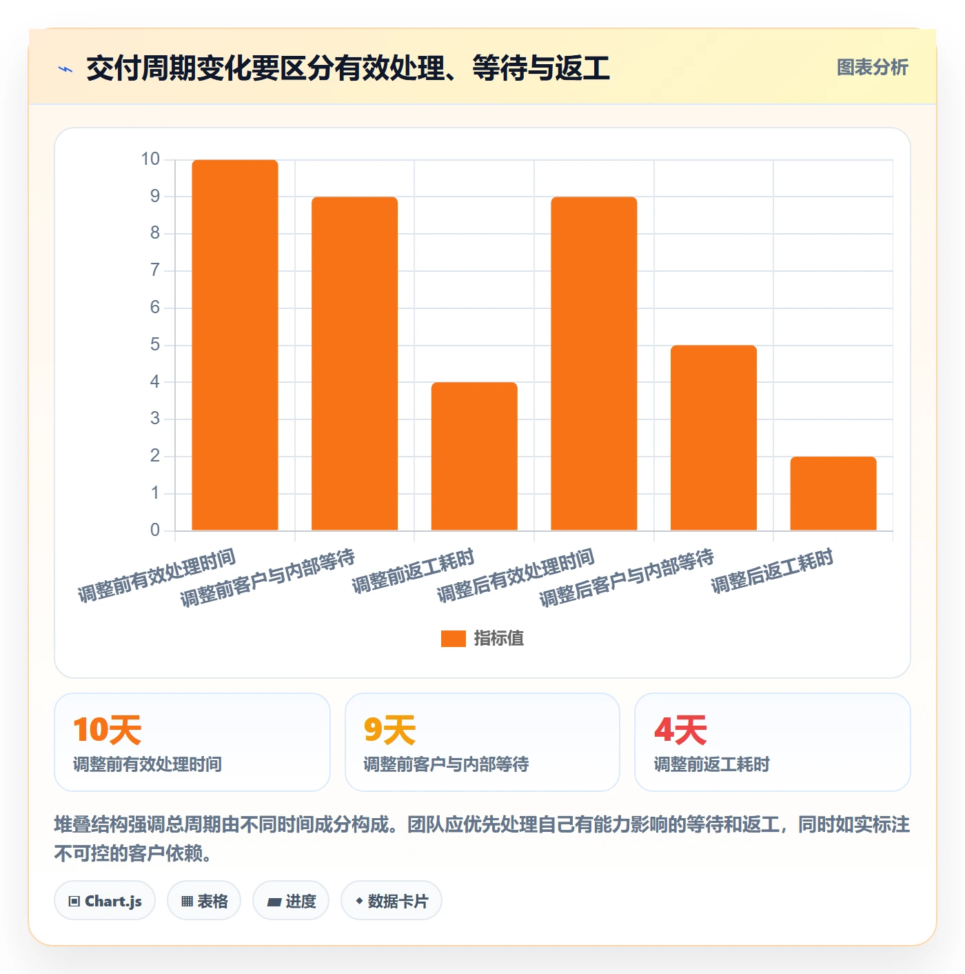 超负荷流程与规范:实施团队资源负载效率提升关键指标