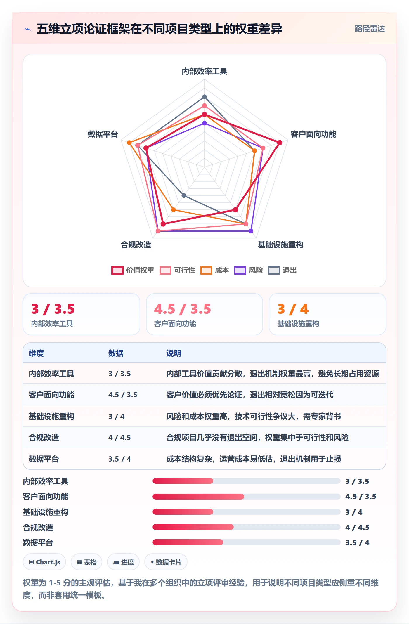 项目立项如何做好项目申请?产品经理流程优化与操作步骤