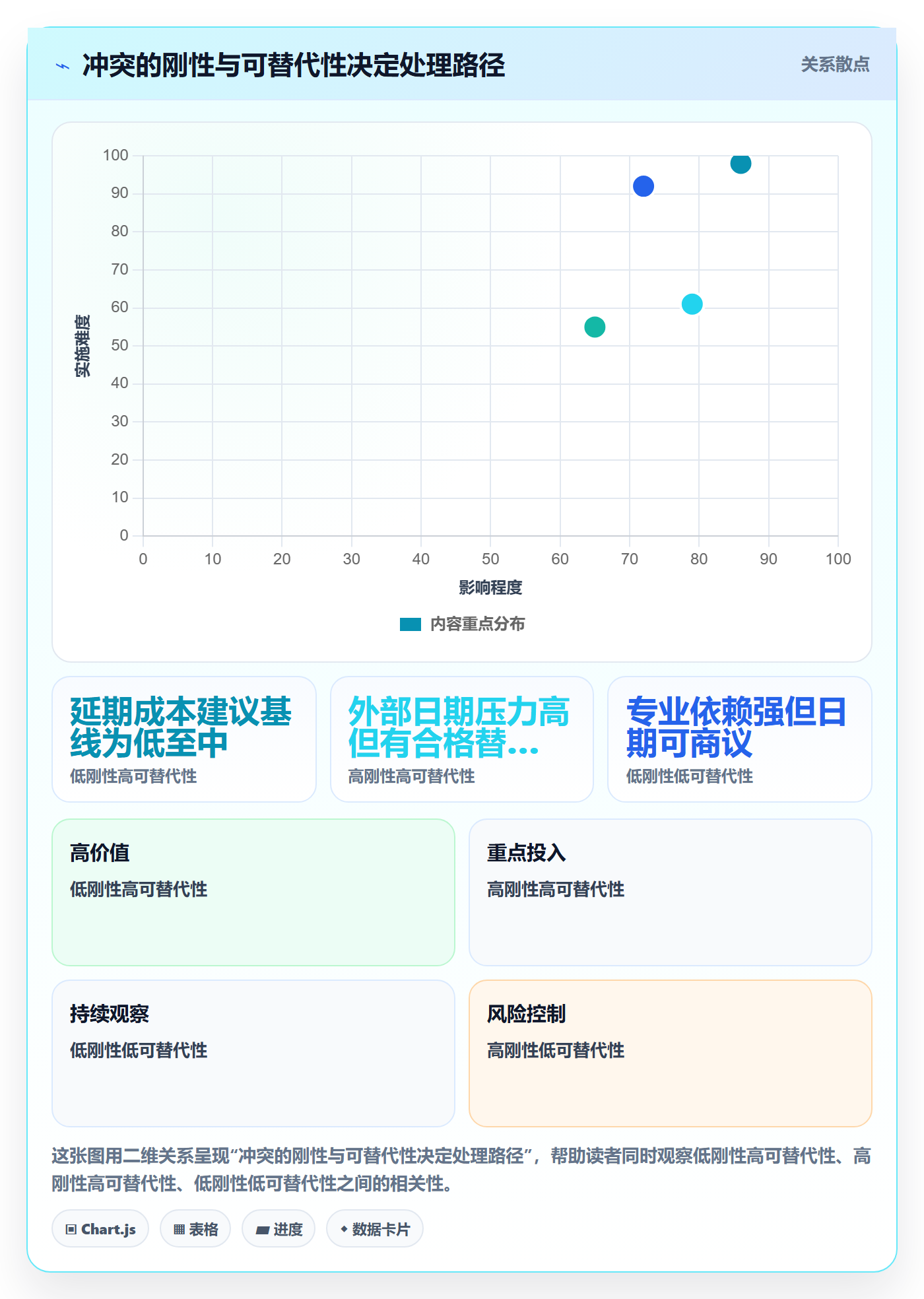 资源冲突管理方法大全：跨部门团队人力资源计划制度设计落地清单