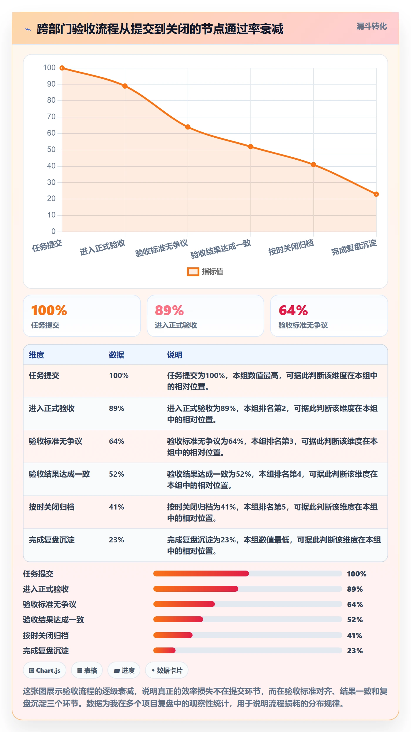 任务验收提交全流程:跨部门团队协同管理与一文讲清