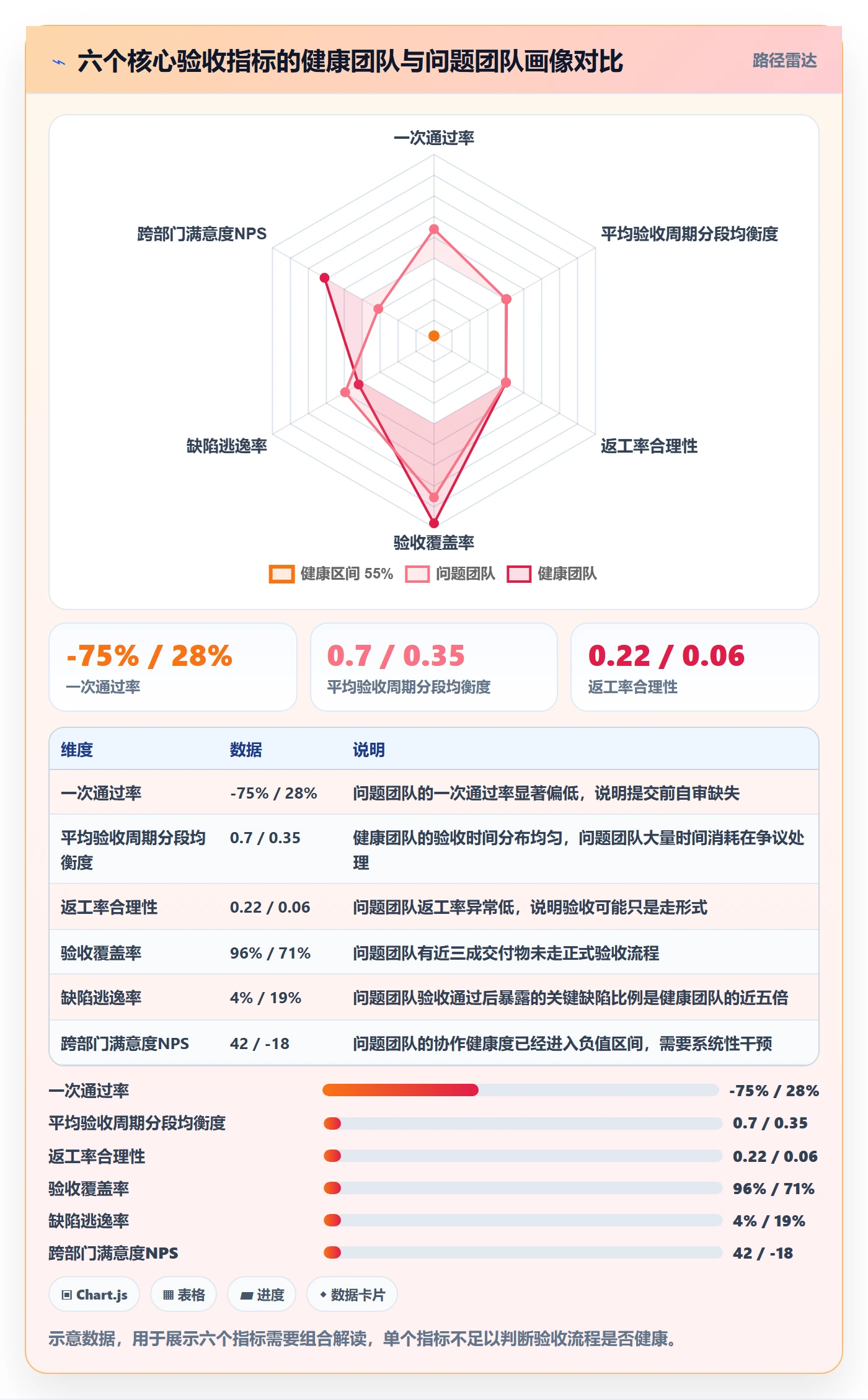 验收流程与规范:跨部门团队任务验收数据分析关键指标