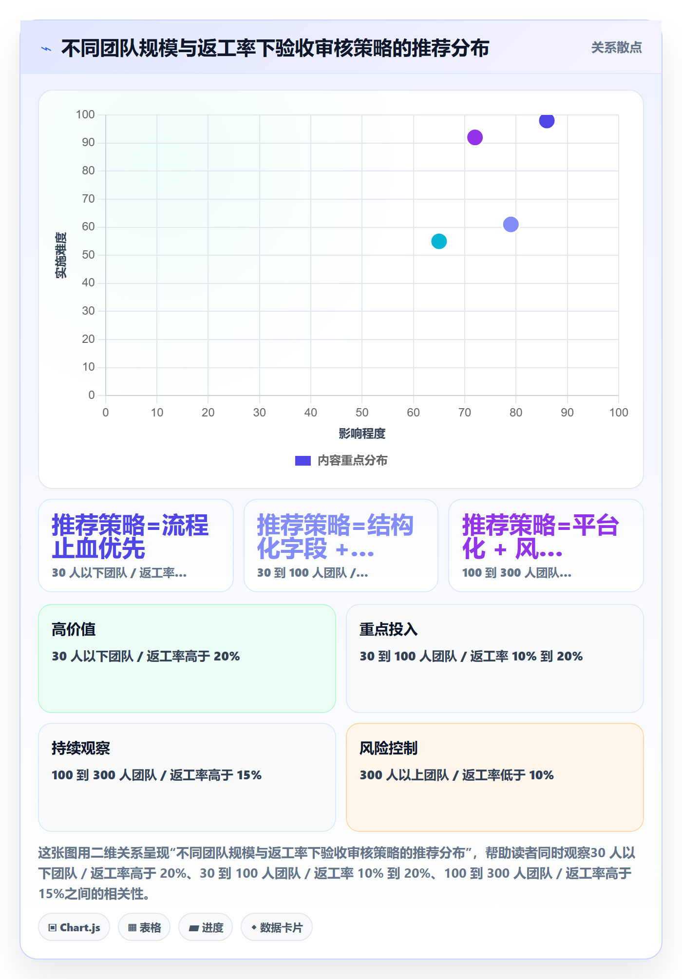 任务验收如何做好审核?实施团队数据分析与操作步骤