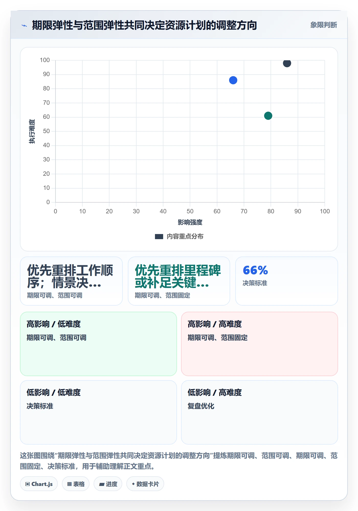 人力资源计划如何做好可用工时?实施团队效率提升与操作步骤