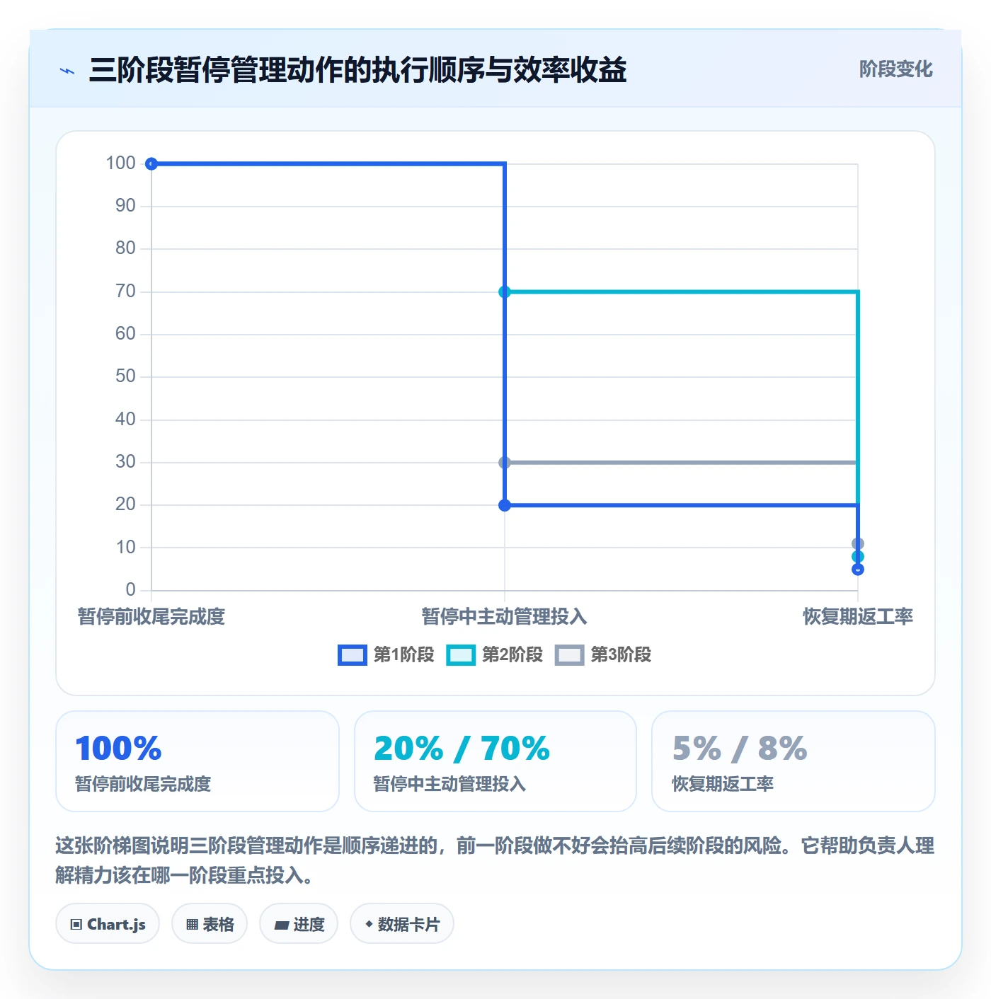 暂停管理指南:项目负责人如何做好任务执行,效率提升全流程