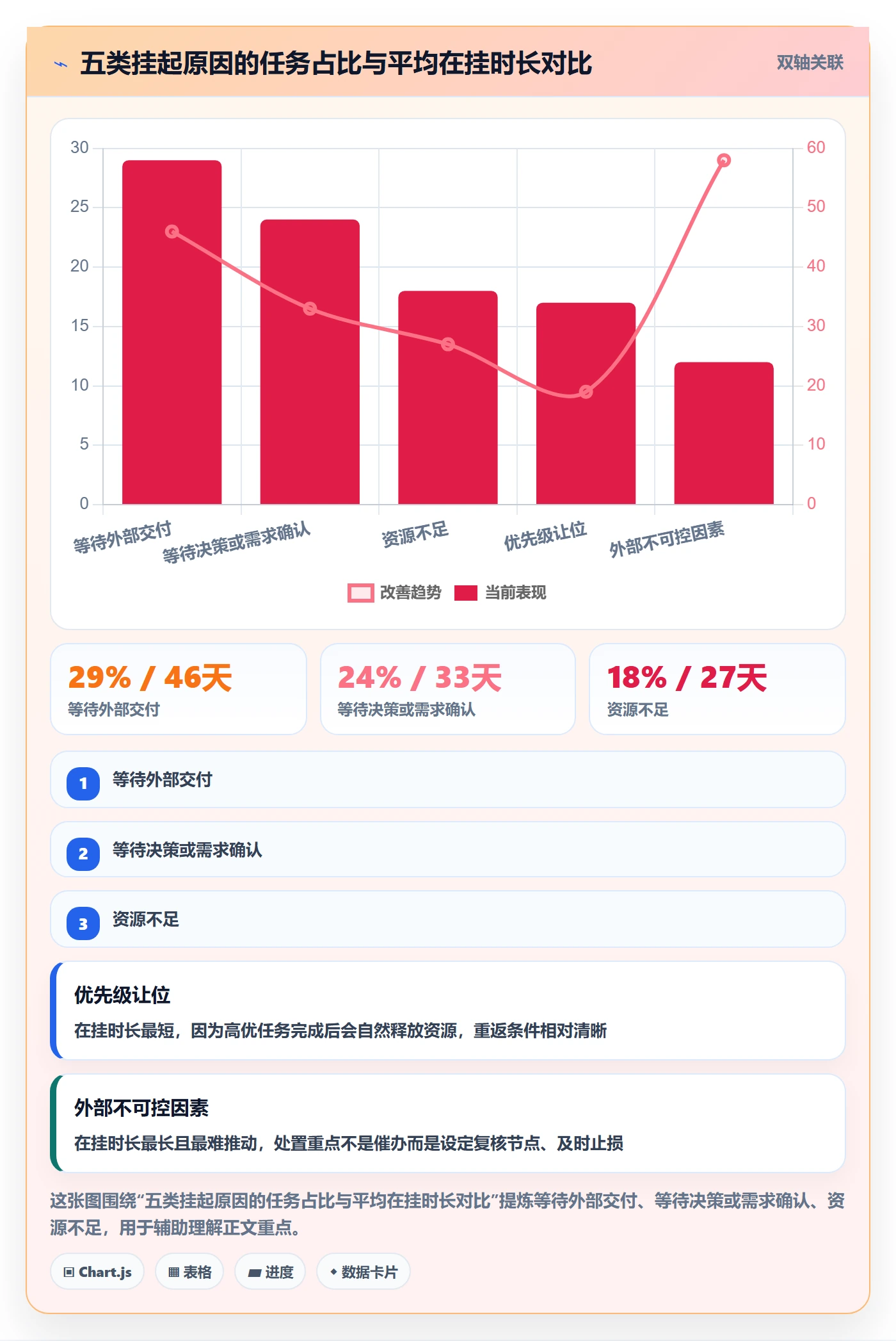 挂起管理方法大全:项目成员任务执行流程优化落地清单