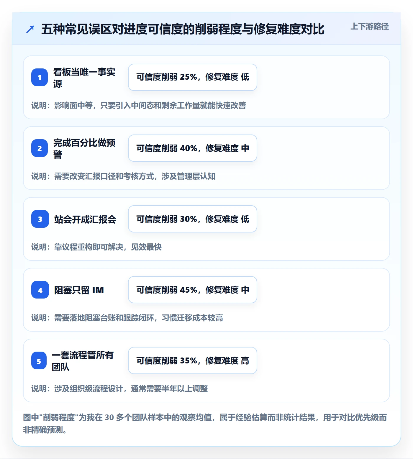 进展最佳实践:研发团队进度跟踪实操方法,常见问题