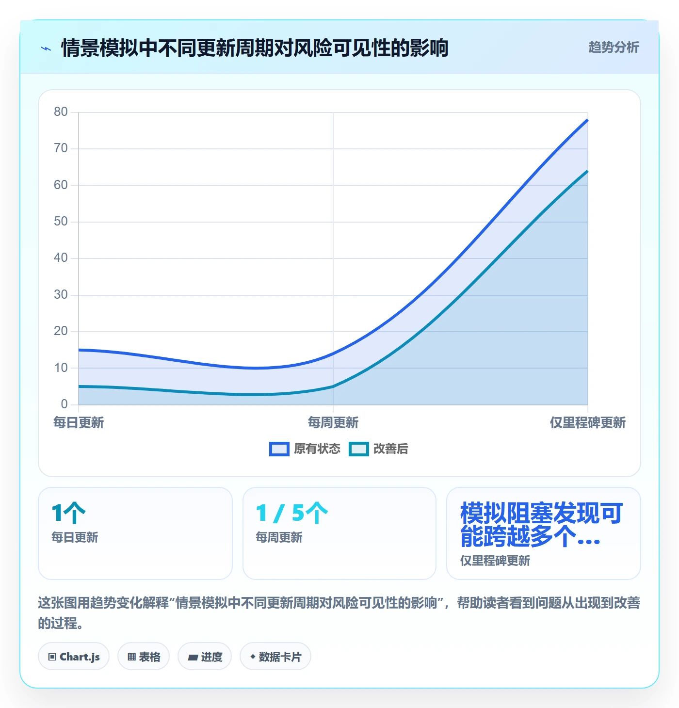 甘特图任务条教程:产品经理最佳实践,避坑指南