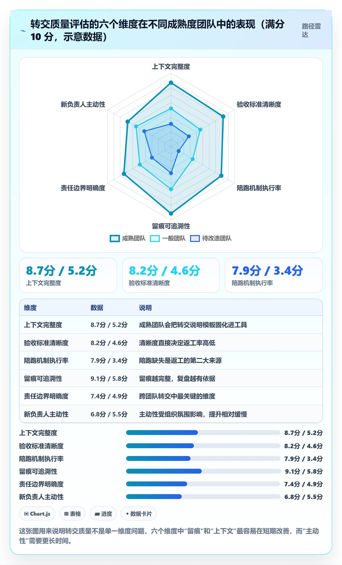 转交最佳实践：项目负责人任务分派落地方案，常见问题