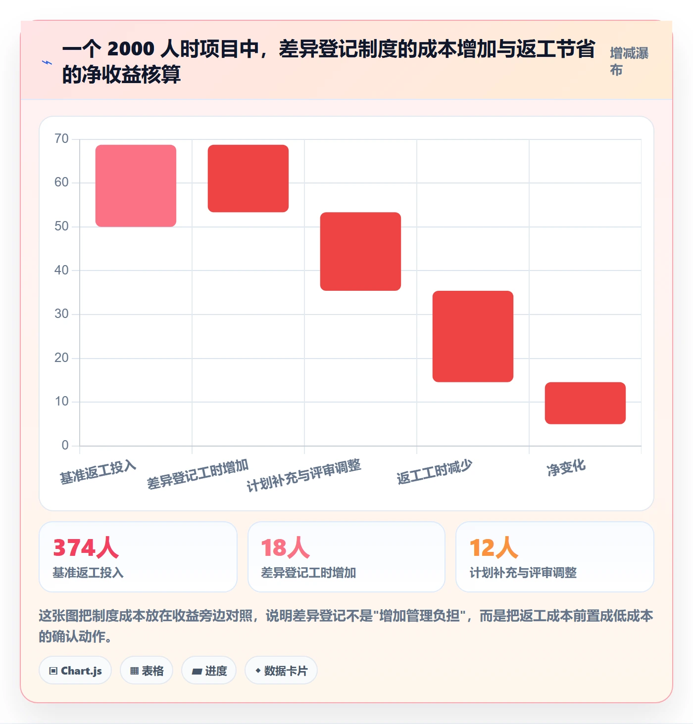项目模板复制项目全流程:PMO数据分析与一文讲清
