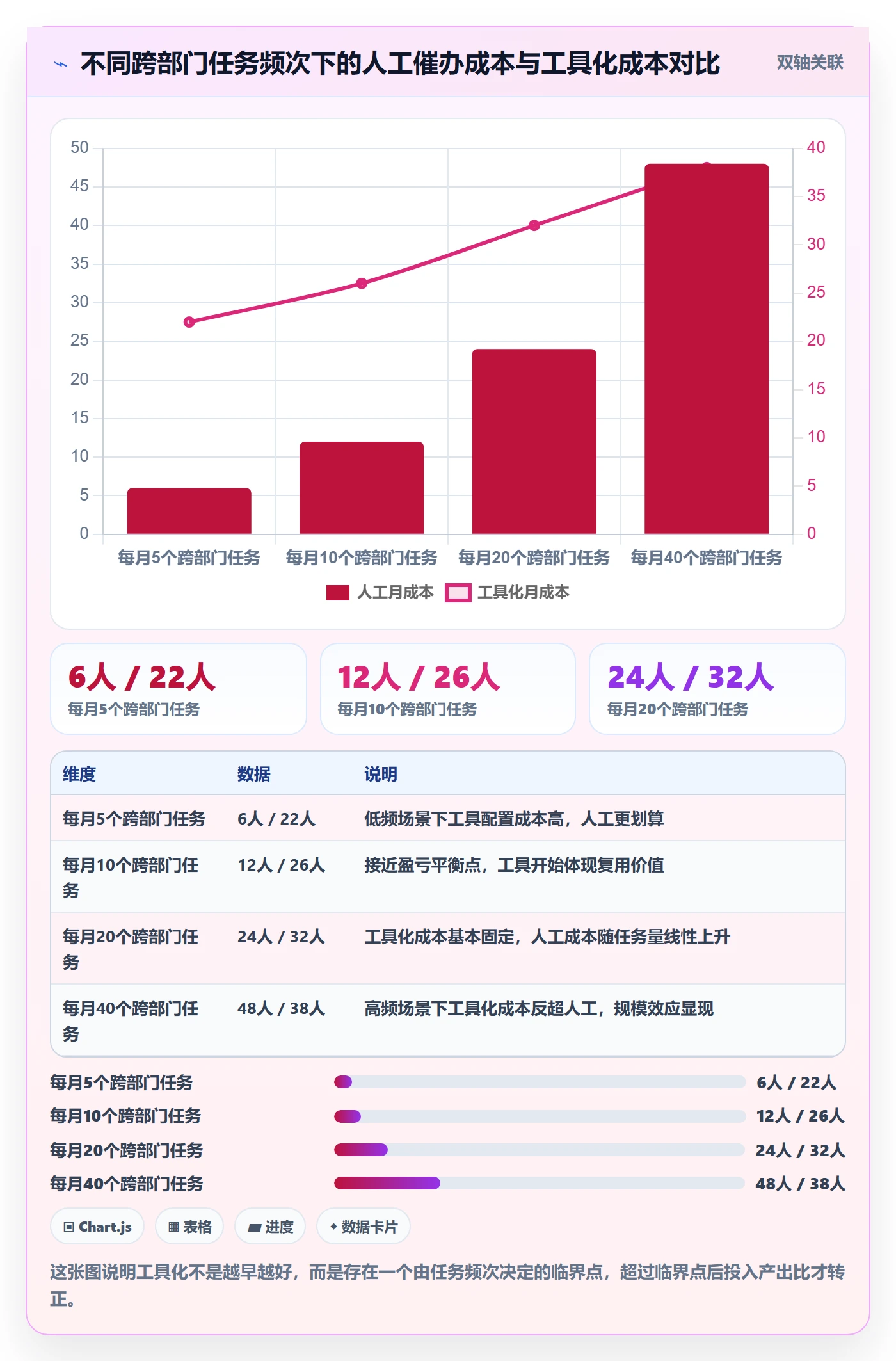 任务提醒催办教程:跨部门团队协同管理,避坑指南