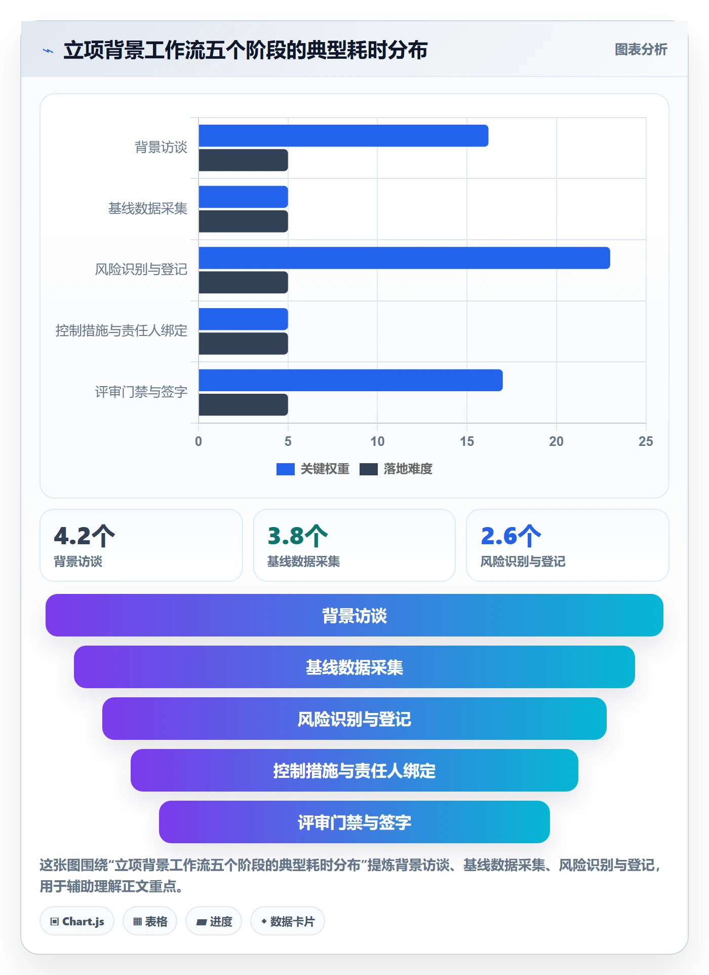 项目立项如何做好项目背景?实施团队风险控制与操作步骤