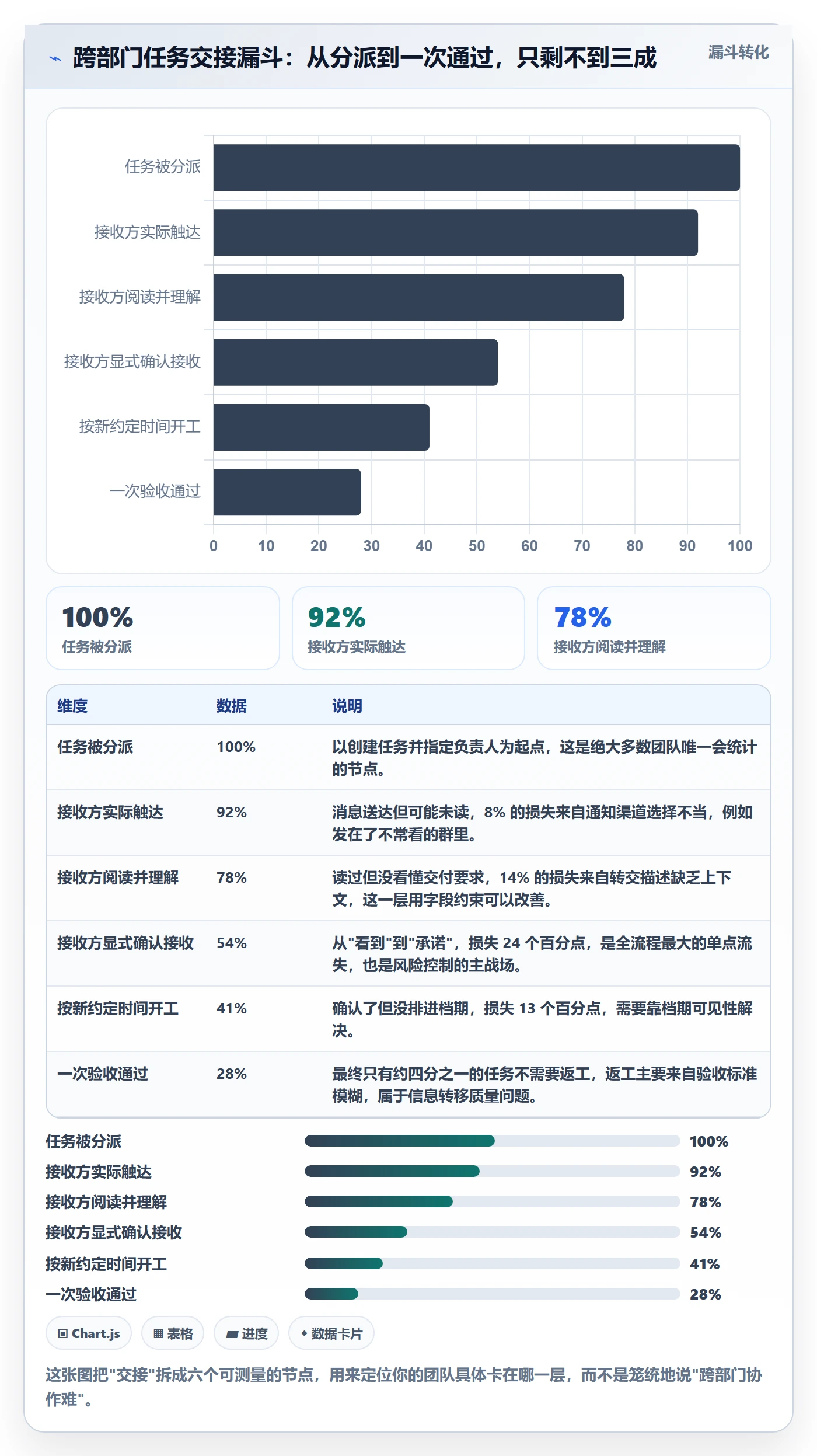 任务分派转交教程:跨部门团队风险控制,避坑指南