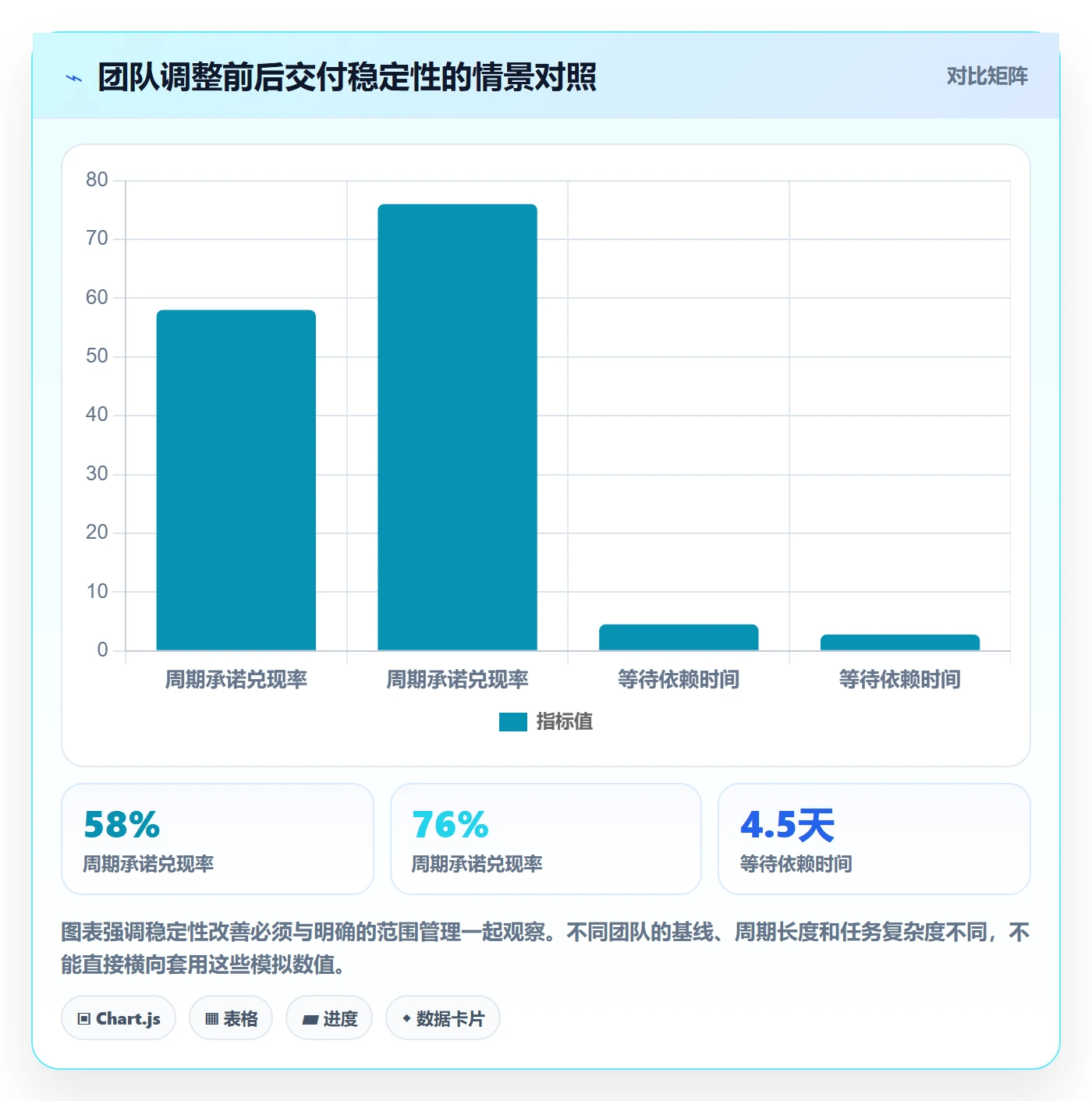 人员管理指南:产品经理如何做好资源管理,协同管理全流程